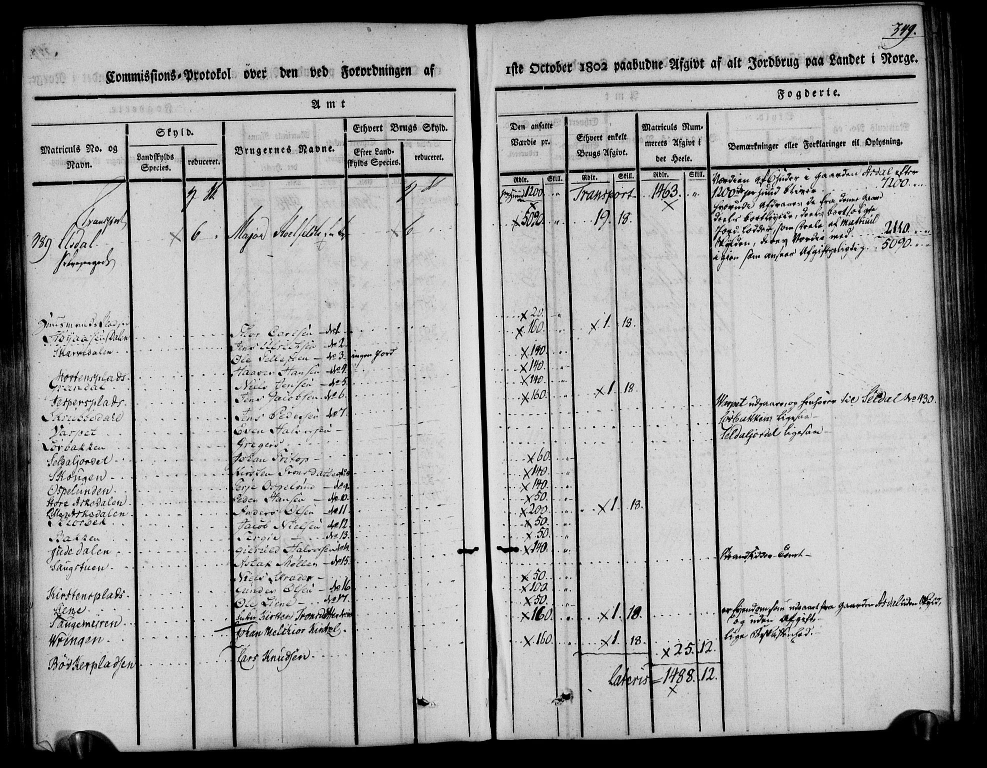 Rentekammeret inntil 1814, Realistisk ordnet avdeling, AV/RA-EA-4070/N/Ne/Nea/L0078: Nedenes fogderi. Kommisjonsprotokoll "Nr. 1", for Sand og Bringsvær skipreider, 1803, s. 345