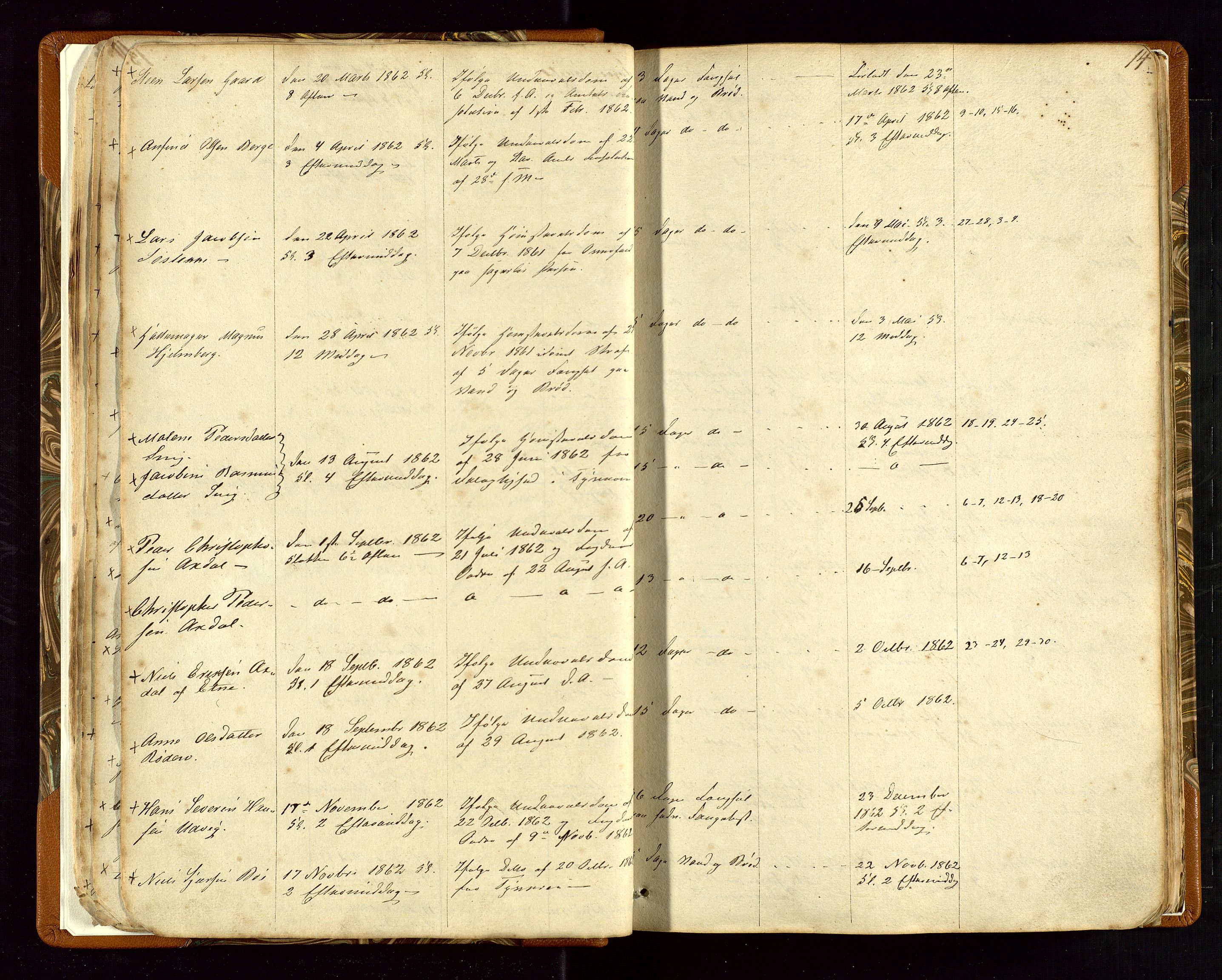 Torvestad lensmannskontor, AV/SAST-A-100307/1/Gga/L0001: "Protocol over Straffanger i Torvestads Thinglaugs Lensmandsarrest", 1883-1931, s. 14