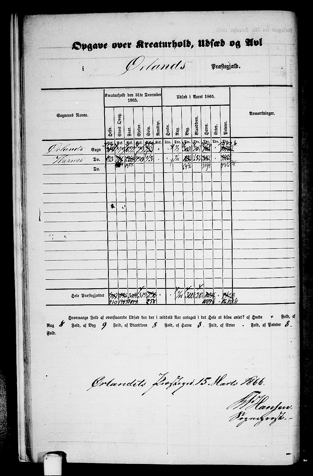 RA, Folketelling 1865 for 1621P Ørland prestegjeld, 1865, s. 9