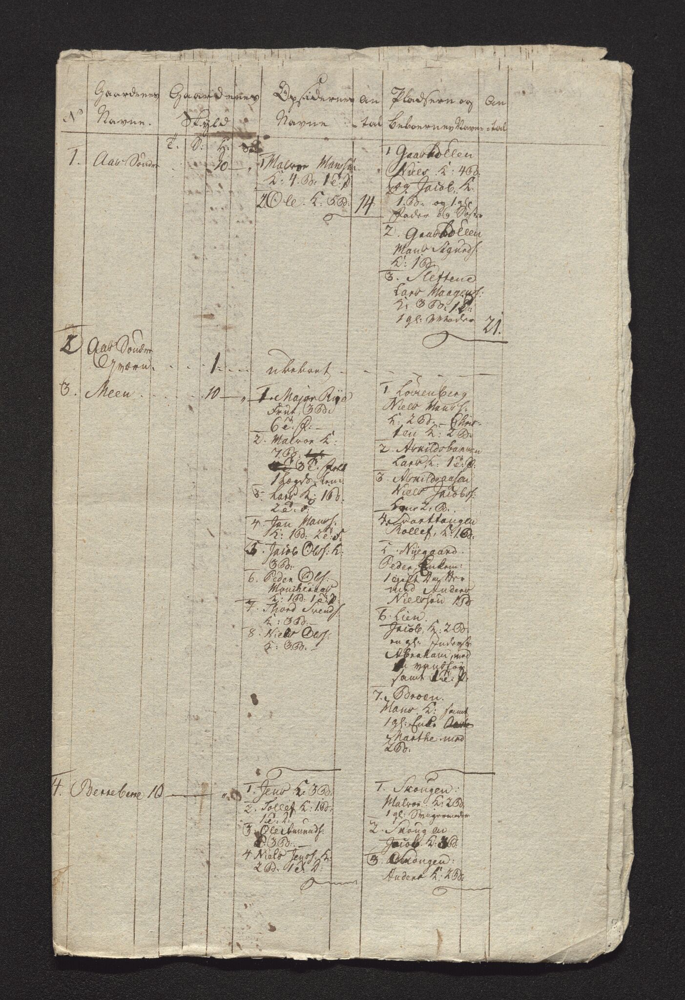 Bratsberg len og amt, AV/SAKO-A-943/I/I34/L0342/0013: Diverse manntall og fortegnelser / Fortegnelse over gårder og husmannsplasser i Gjerpen prestegjeld, 1782, s. 2