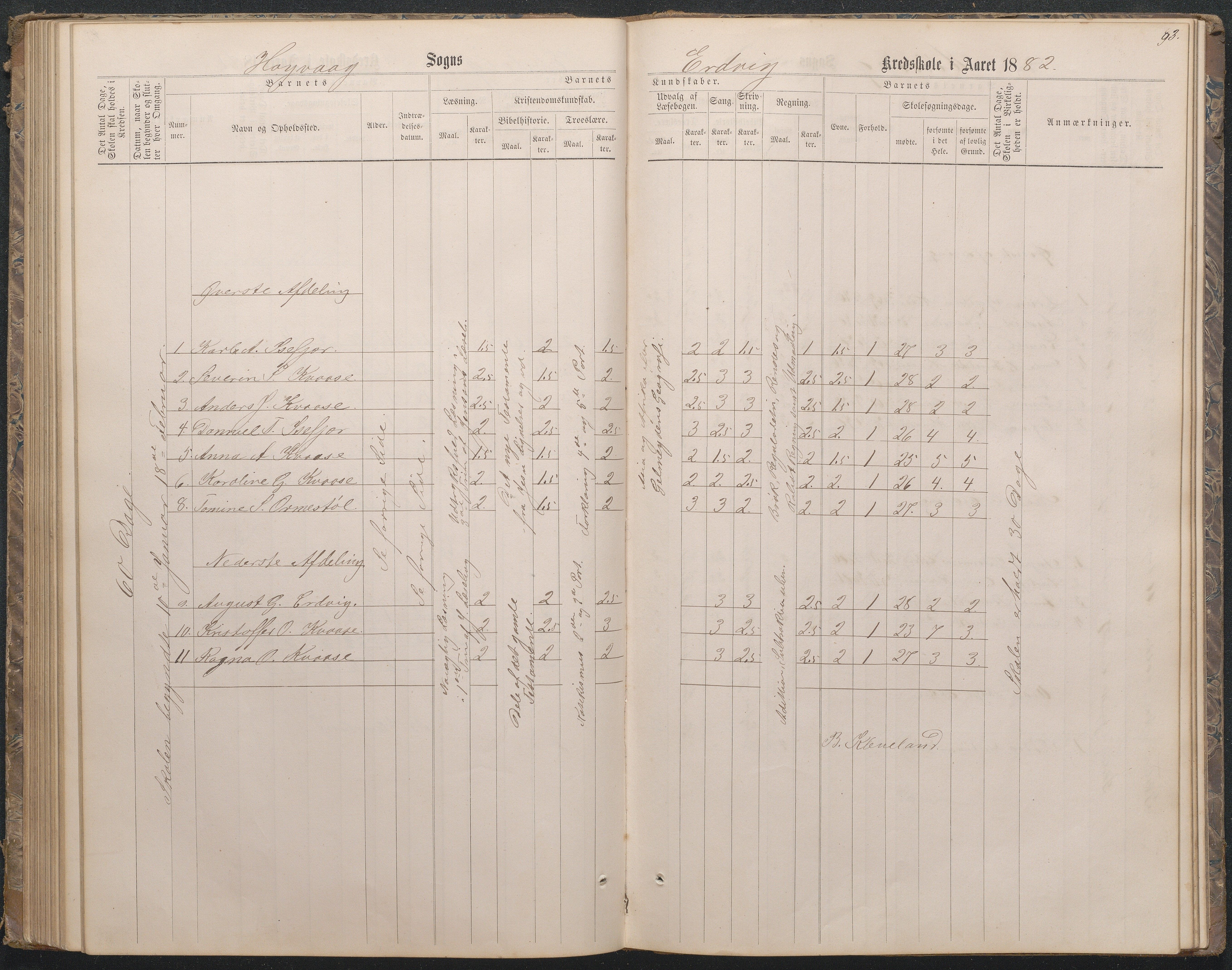 Høvåg kommune, AAMA/KA0927-PK/1/05/L0396: Eksamensprotokoll for Vesterhus skoledistrikt, 1863-1884, s. 94