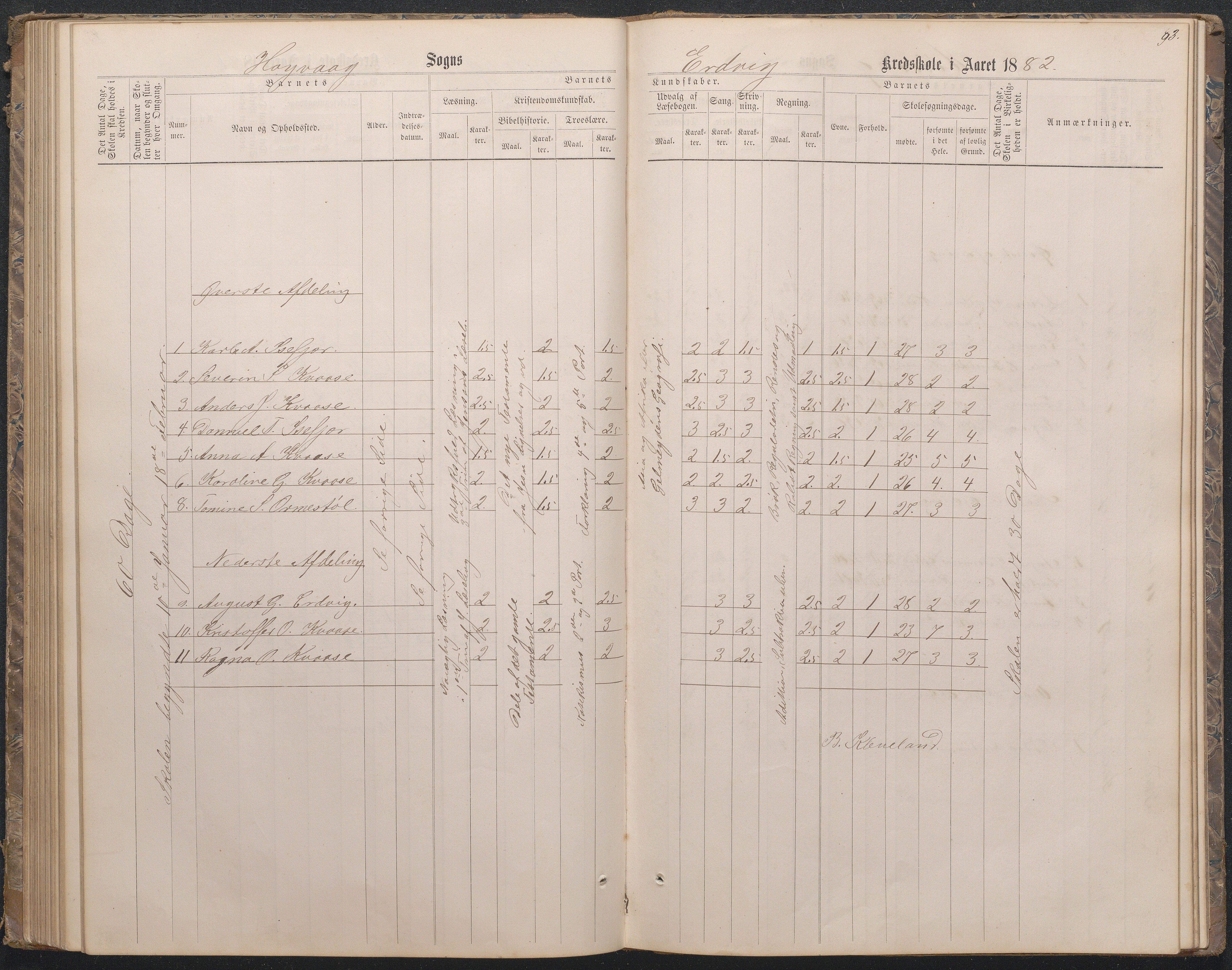 Høvåg kommune, AAKS/KA0927-PK/1/05/L0396: Eksamensprotokoll for Vesterhus skoledistrikt, 1863-1884, s. 94