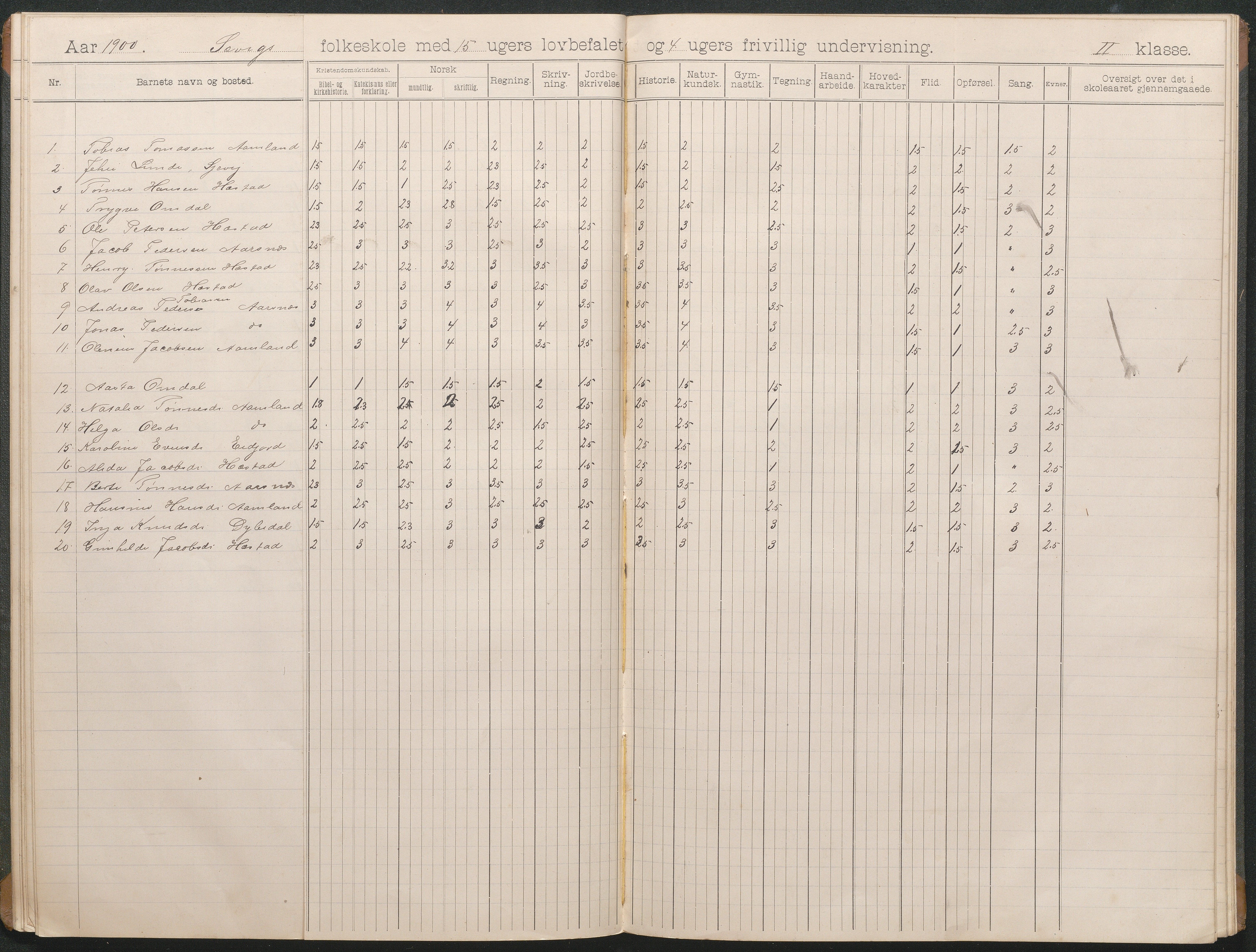 Høvåg kommune, AAKS/KA0927-PK/1/05/L0403: Eksamensprotokoll for Sævigs folkeskole, 1897-1903