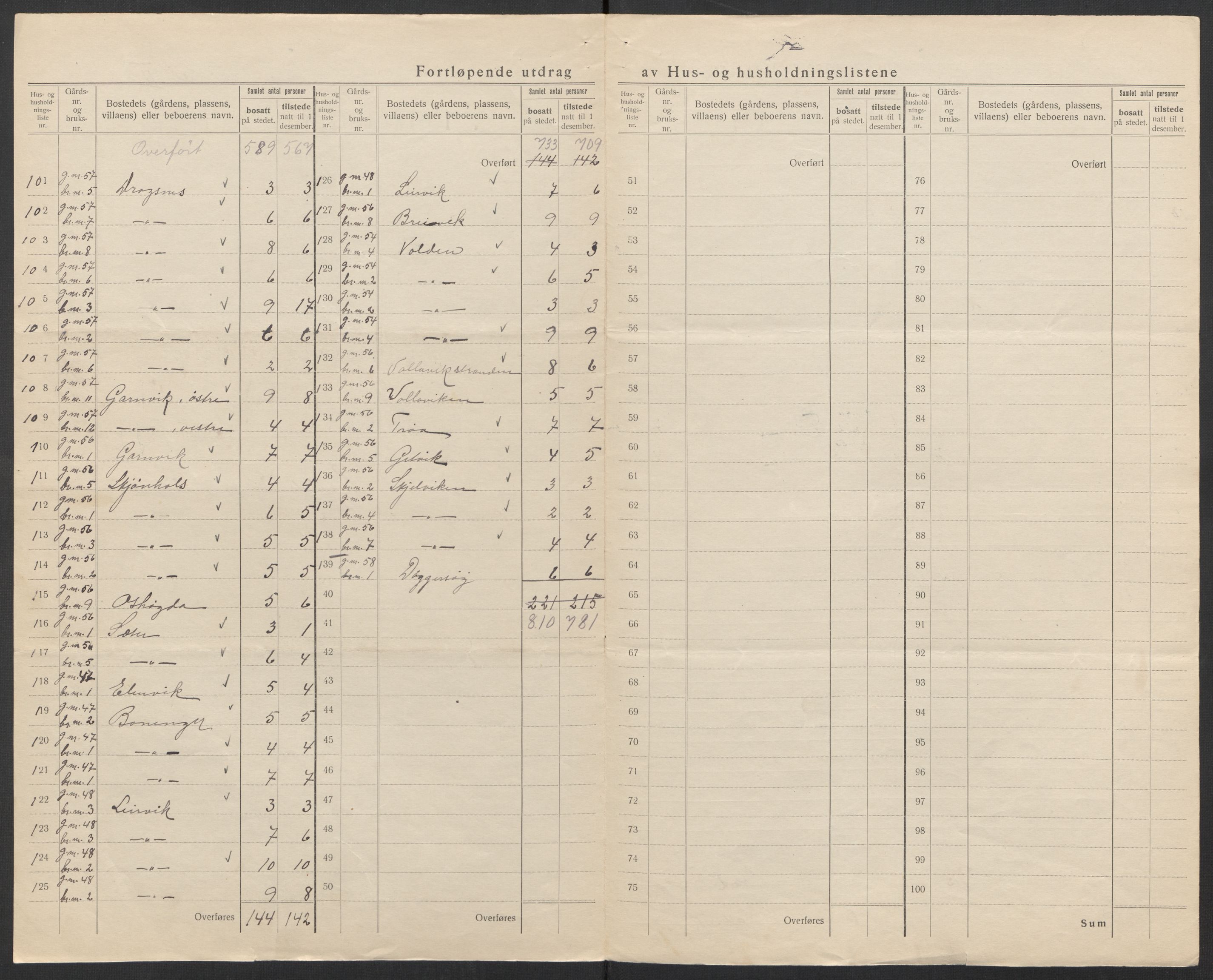 SAT, Folketelling 1920 for 1620 Nord-Frøya herred, 1920, s. 31