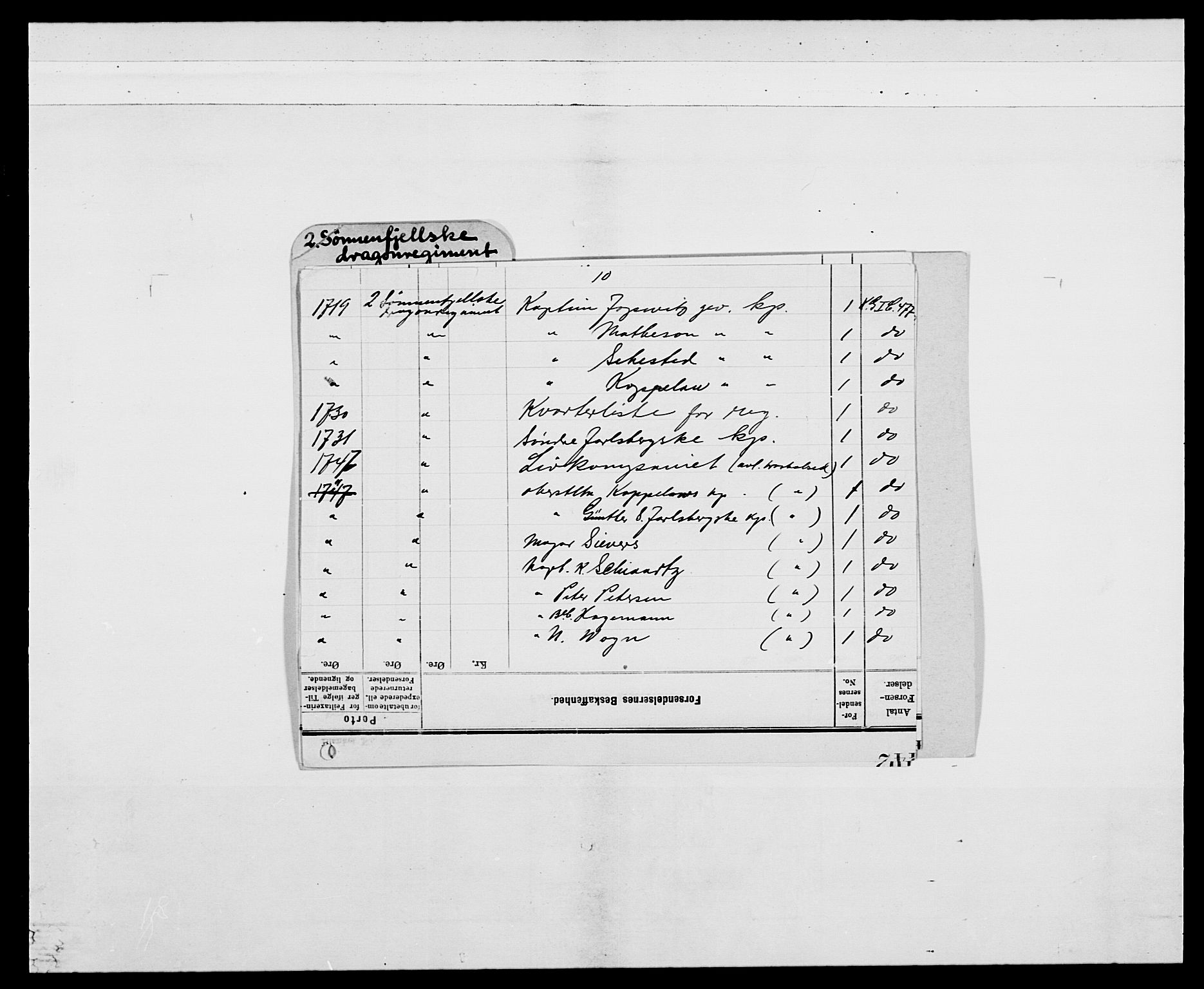Kommanderende general (KG I) med Det norske krigsdirektorium, AV/RA-EA-5419/E/Ea/L0477: 2. Sønnafjelske dragonregiment, 1719-1759, s. 2