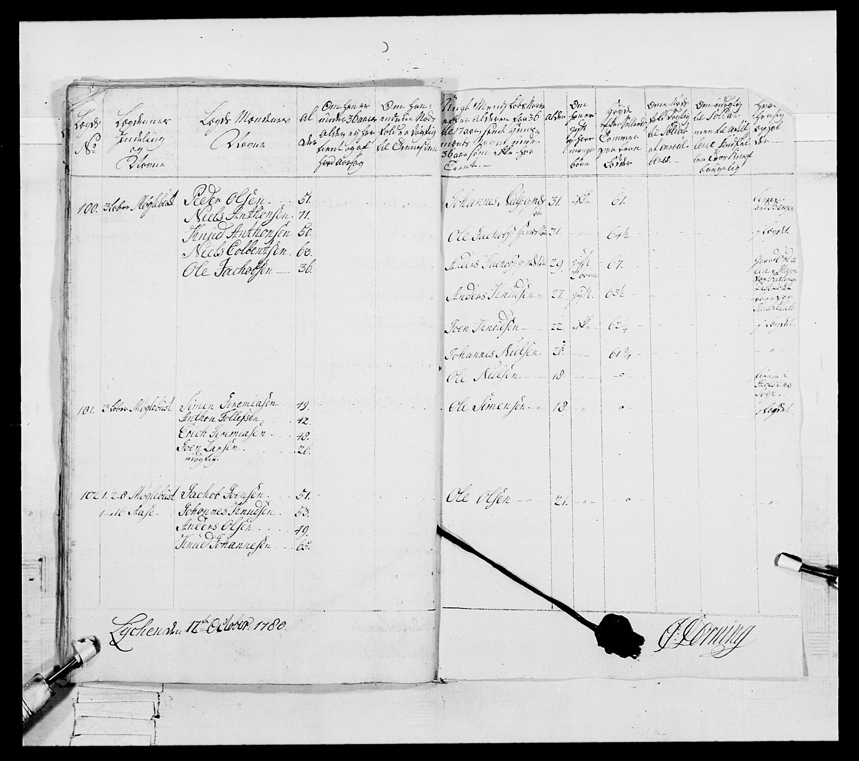 Generalitets- og kommissariatskollegiet, Det kongelige norske kommissariatskollegium, AV/RA-EA-5420/E/Eh/L0091: 1. Bergenhusiske nasjonale infanteriregiment, 1780-1783, s. 129
