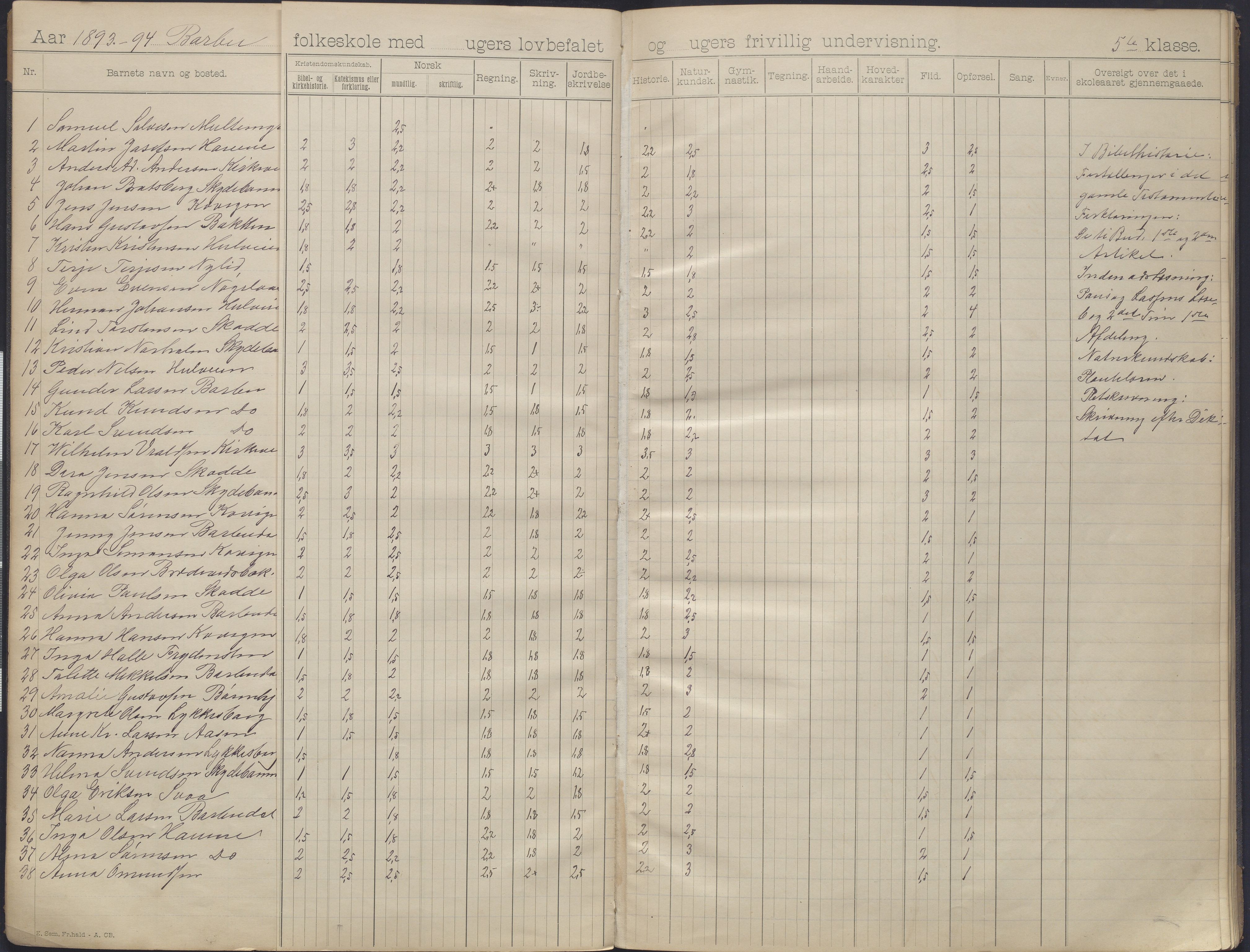 Arendal kommune, Katalog I, AAKS/KA0906-PK-I/07/L0163: Skoleprotokoll med karakterer, 1893-1895