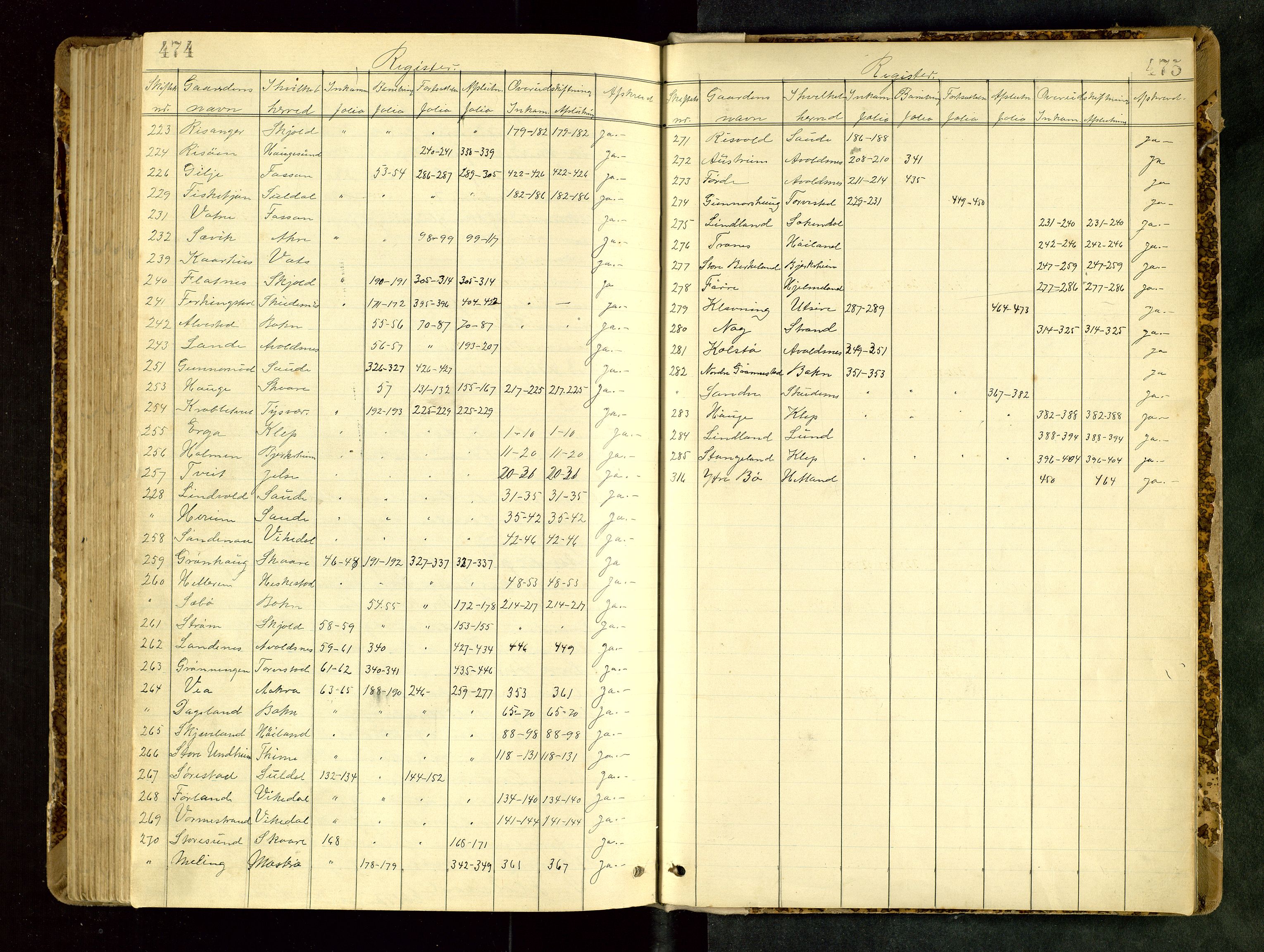 Rogaland jordskifterett, SAST/A-102426/Oa/L0061: Forhandlingsprotokoll, 1903-1907, s. 474-475