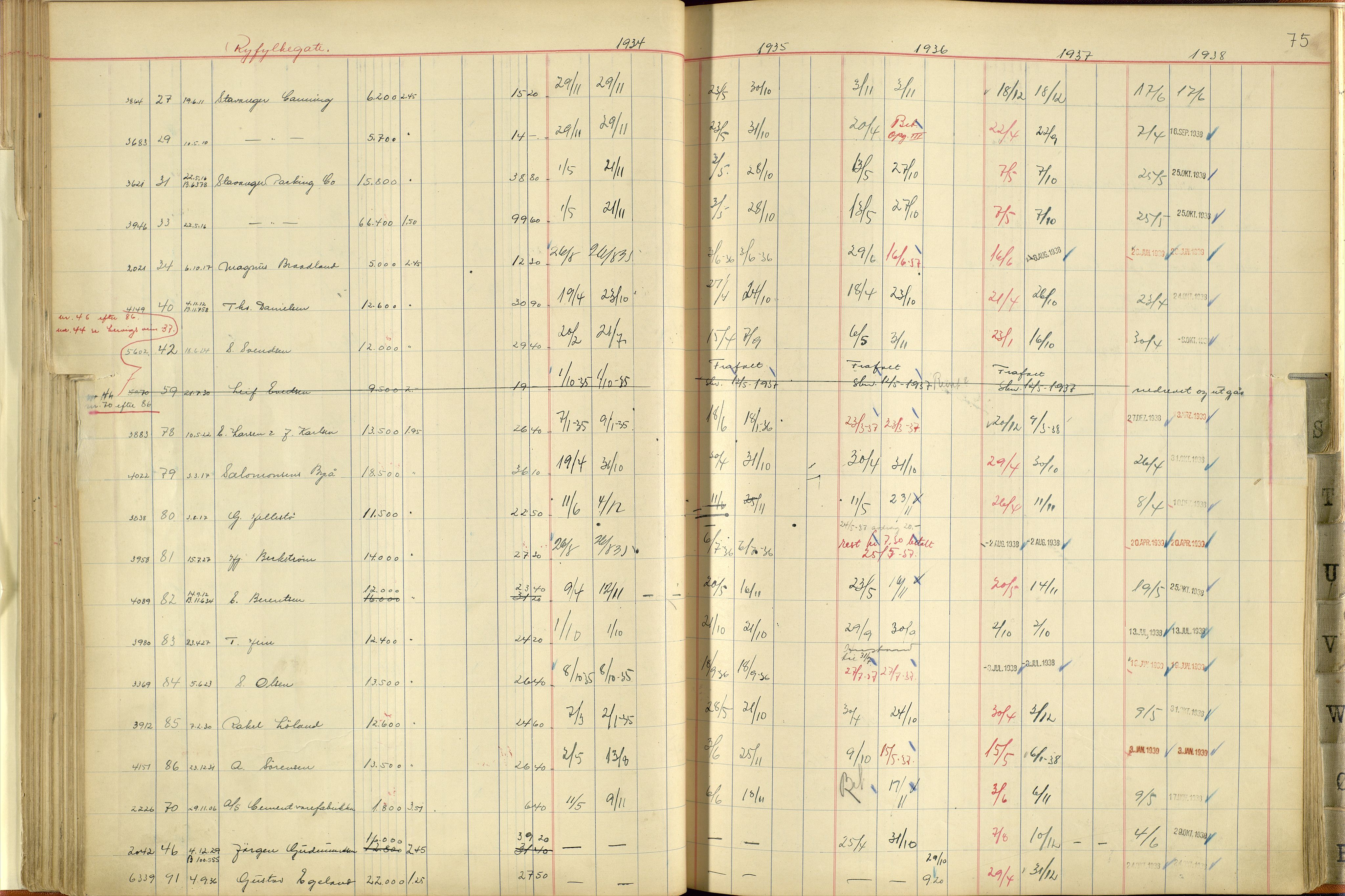 Norges Brannkasse Stavanger, AV/SAST-A-102143/F/Fc/L0005: Brannkontingentprotokoll M-Ø, 1934-1938, s. 74b-75a