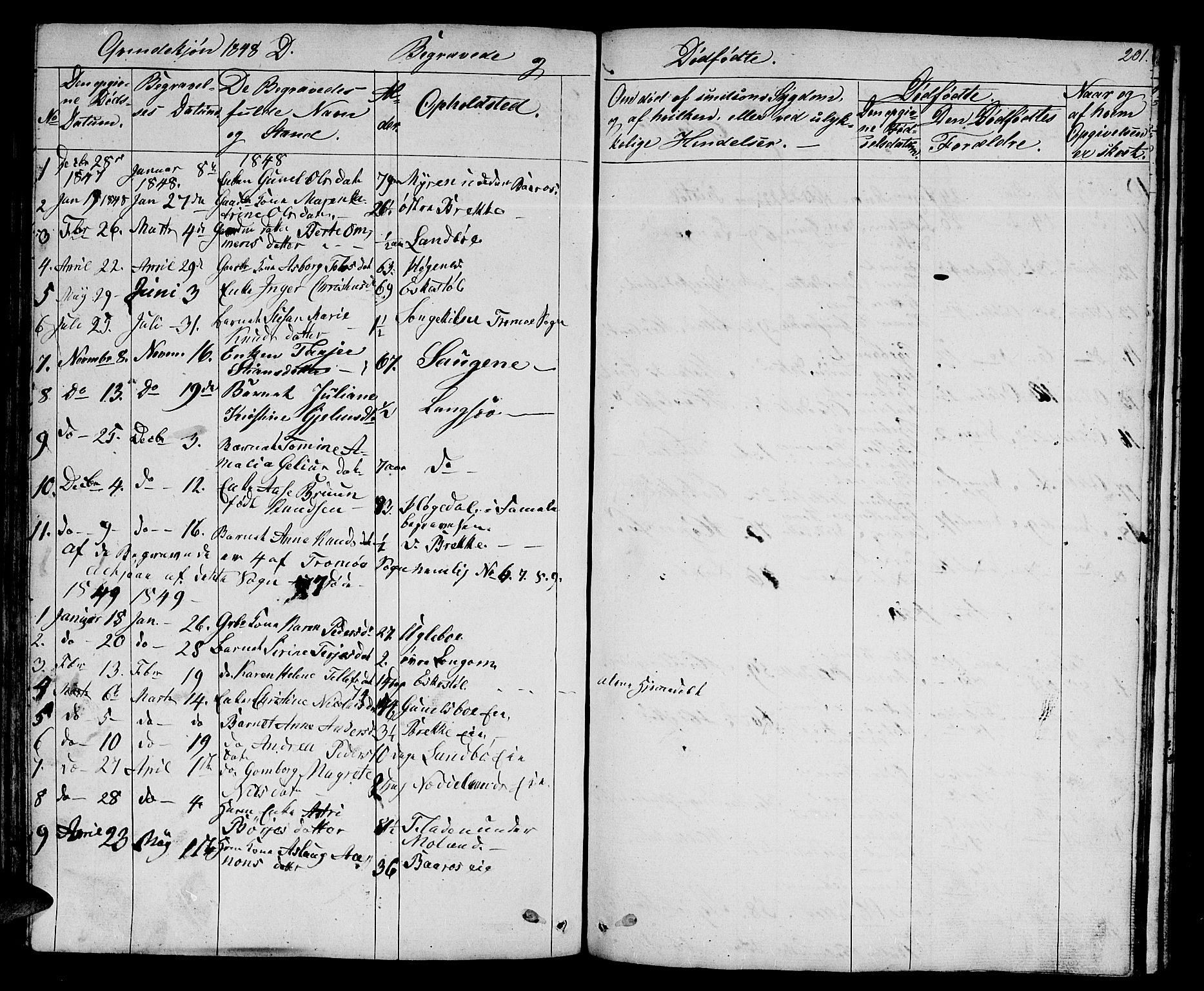 Austre Moland sokneprestkontor, AV/SAK-1111-0001/F/Fb/Fba/L0001: Klokkerbok nr. B 1, 1842-1868, s. 201