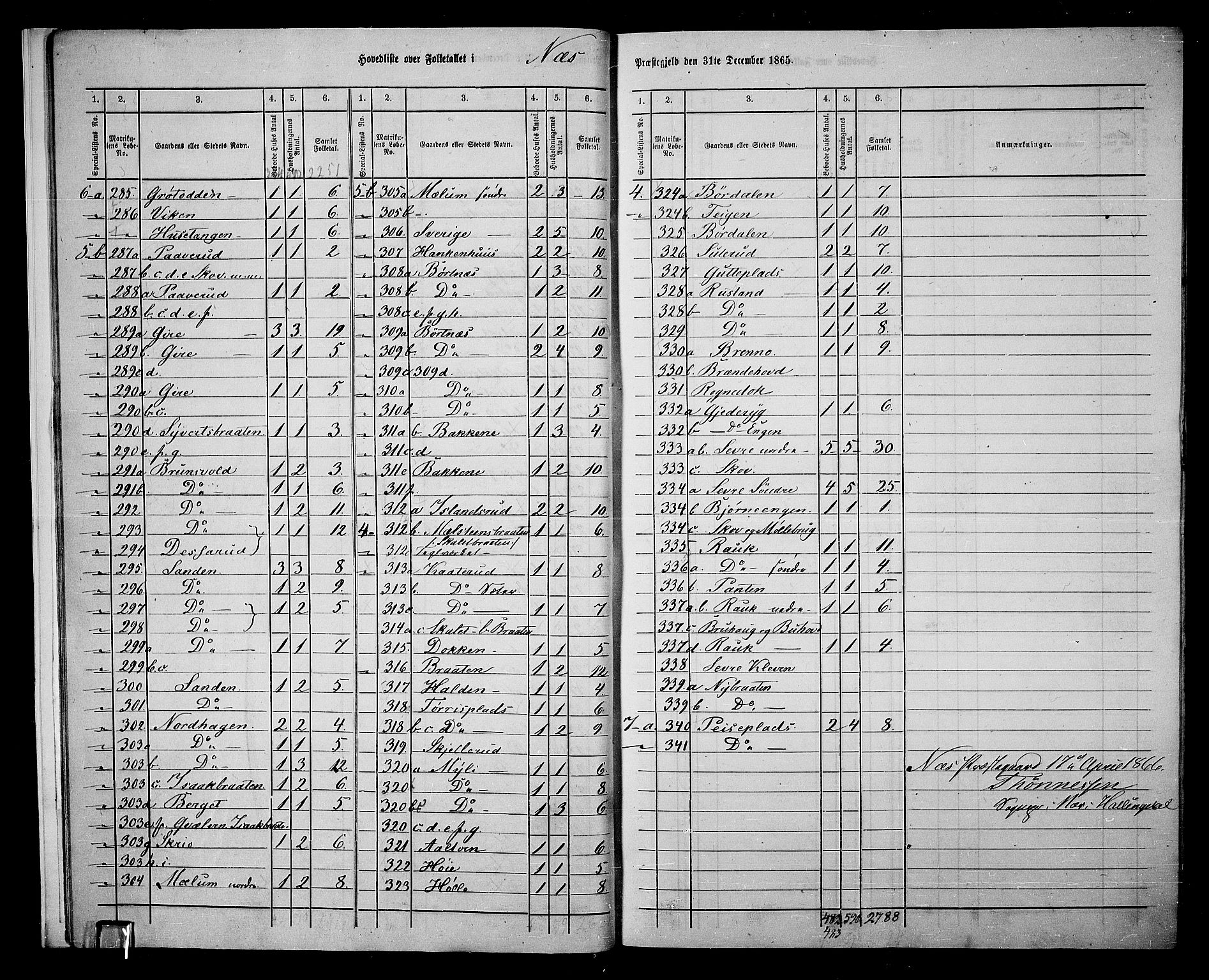 RA, Folketelling 1865 for 0616P Nes prestegjeld, 1865, s. 13