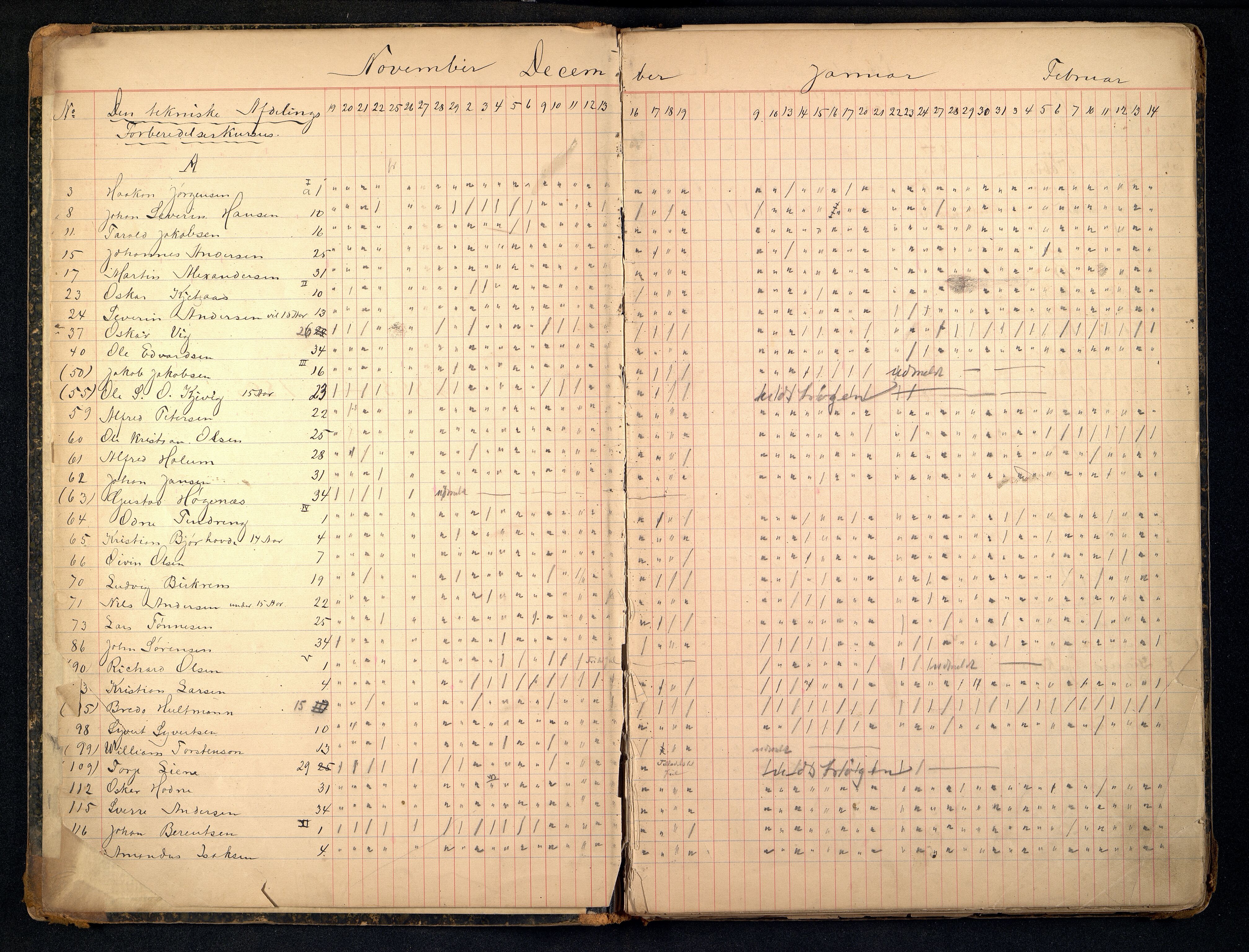 Kristiansand By - Kristiansand Tekniske Aftenskole/Lærlingeskolen, ARKSOR/1001KG551/I/L0003/0001: Dagbøker / Dagbok, 1895-1906