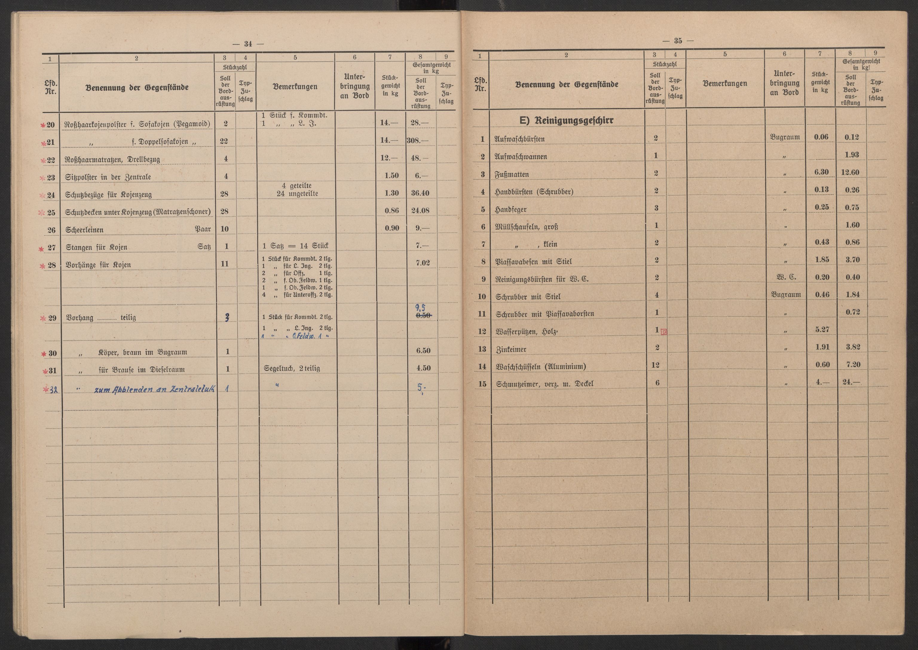 Kriegsmarine Norwegen, Kommando 11. Unterseebootflottille, AV/RA-RAFA-5081/F/L0001: --, 1943, s. 23