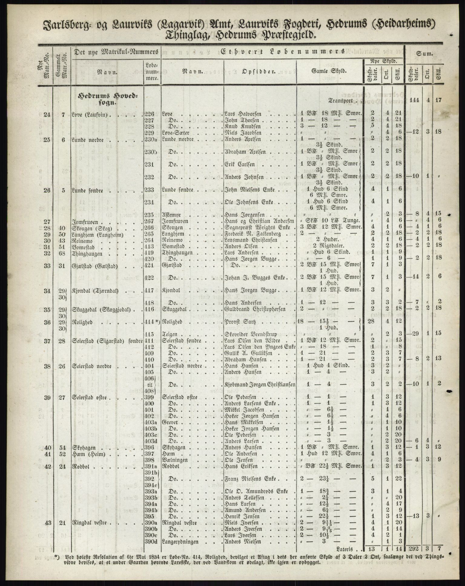 Andre publikasjoner, PUBL/PUBL-999/0002/0006: Bind 6 - Jarlsberg og Larvik amt, 1838, s. 138