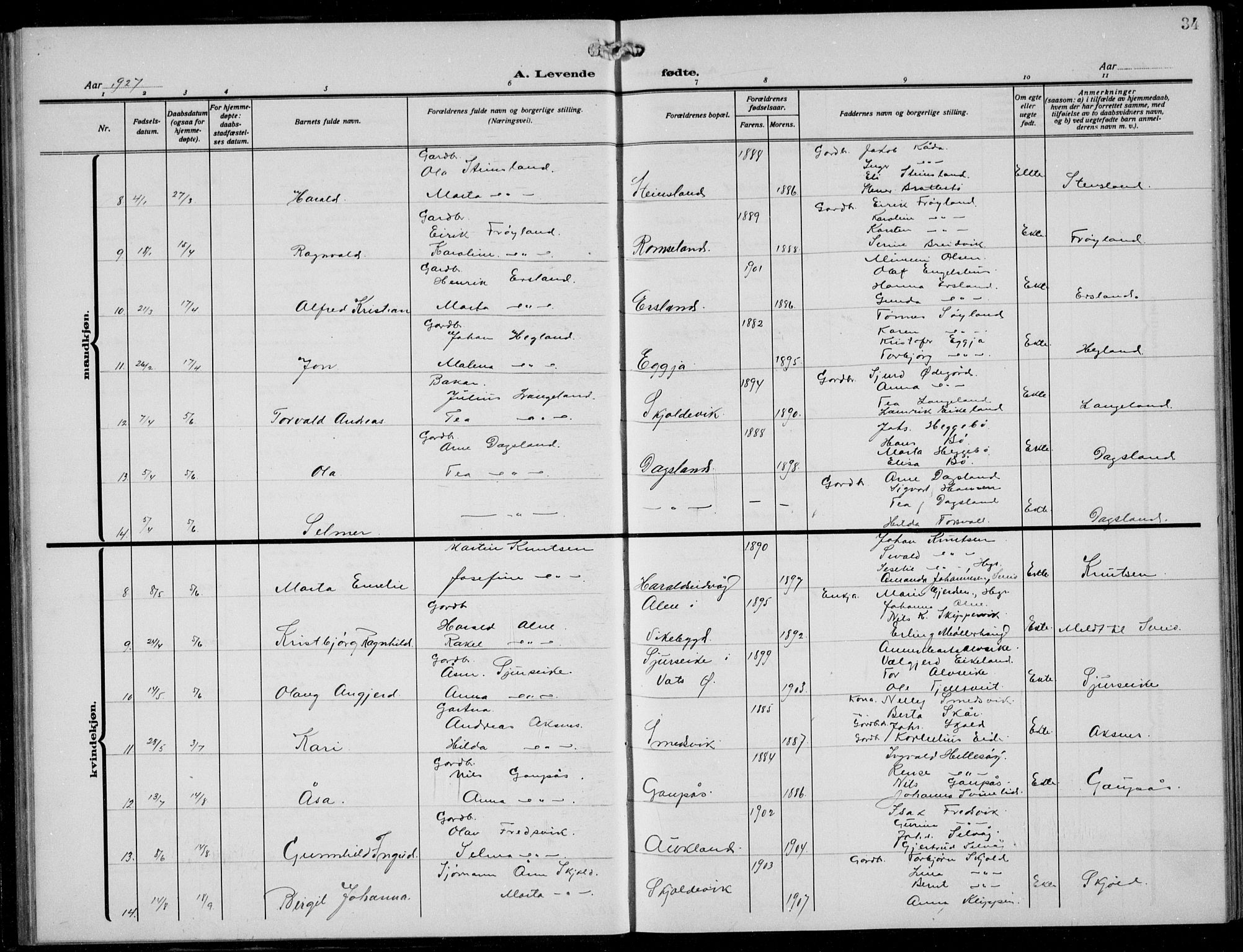 Skjold sokneprestkontor, AV/SAST-A-101847/H/Ha/Hab/L0010: Klokkerbok nr. B 10, 1921-1941, s. 34