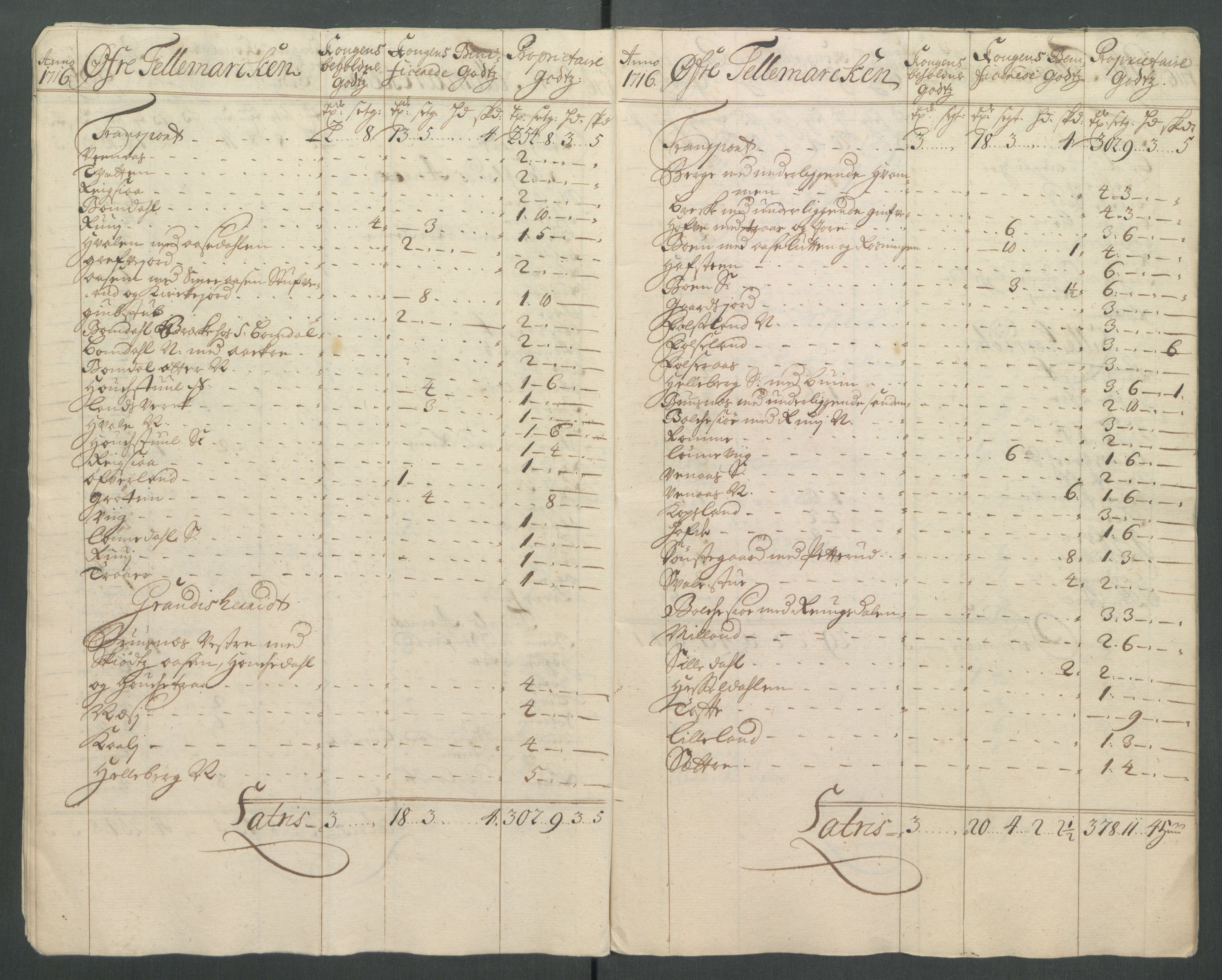 Rentekammeret inntil 1814, Reviderte regnskaper, Fogderegnskap, AV/RA-EA-4092/R36/L2128: Fogderegnskap Øvre og Nedre Telemark og Bamble, 1716, s. 26