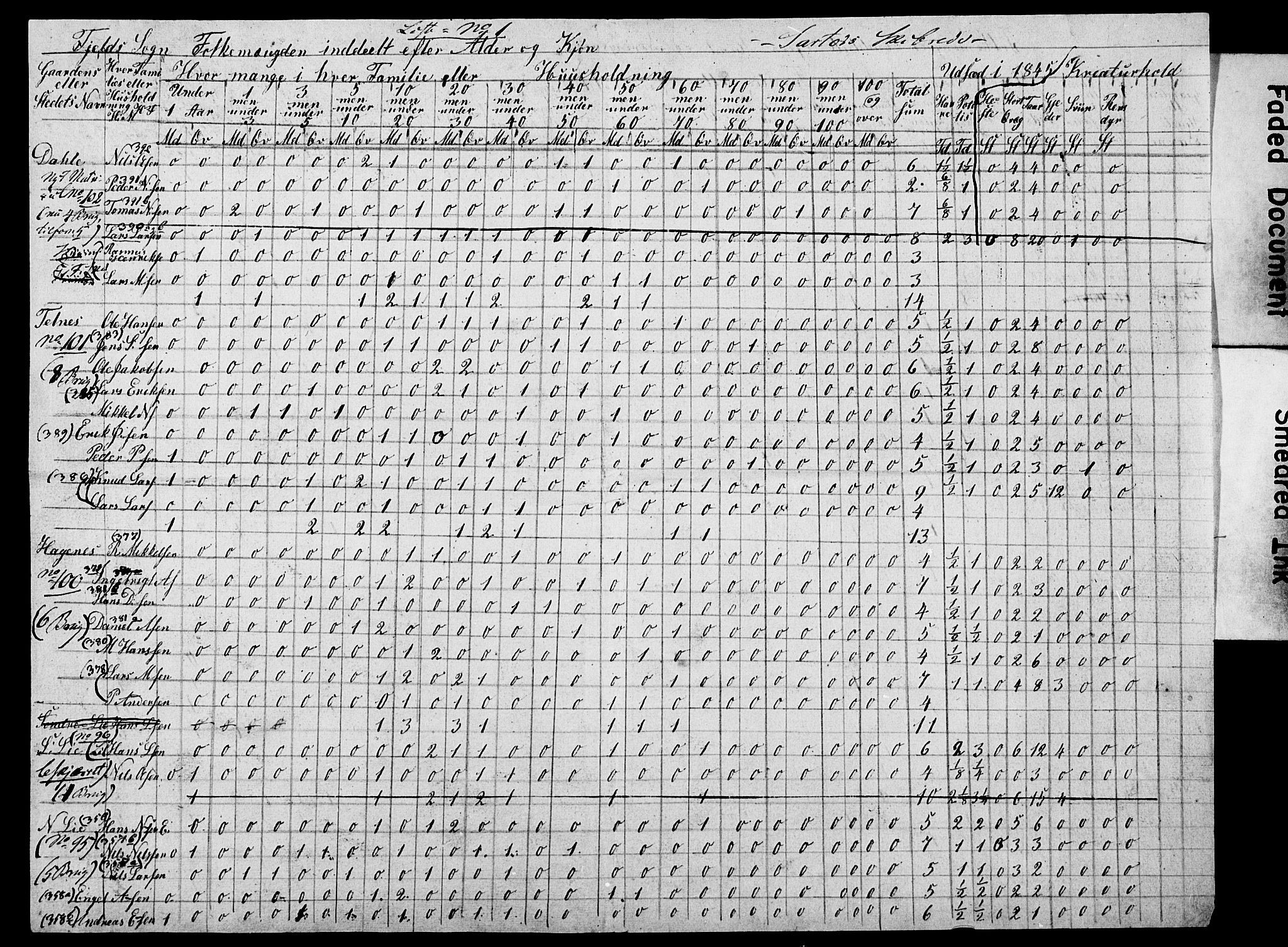 , Folketelling 1845 for 1246S1 Fjell prestegjeld, Fjell sokn, 1845, s. 3