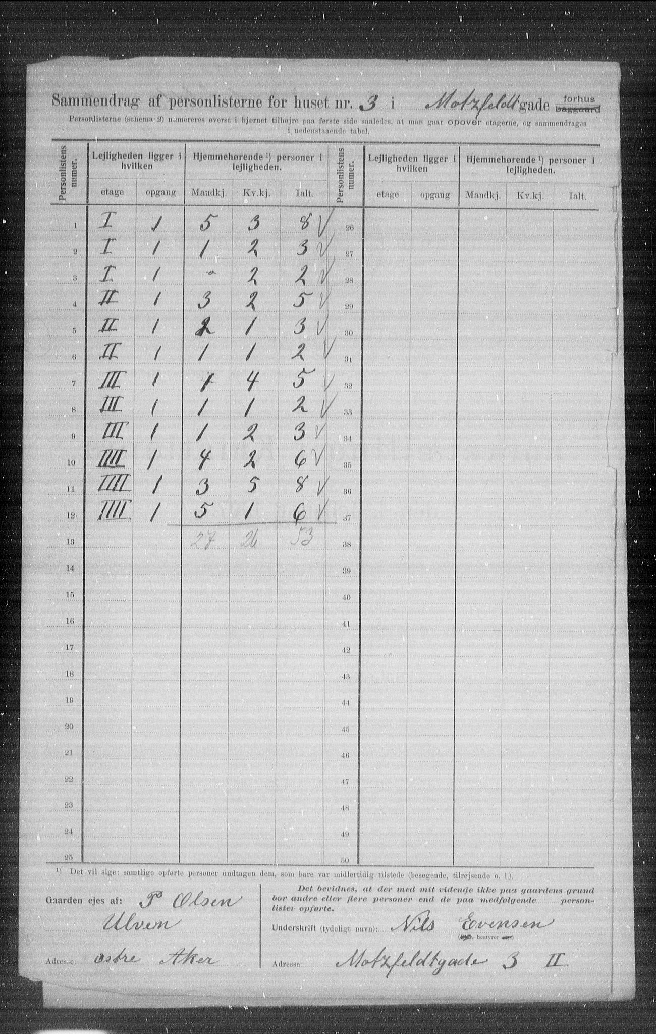 OBA, Kommunal folketelling 1.2.1907 for Kristiania kjøpstad, 1907, s. 33647