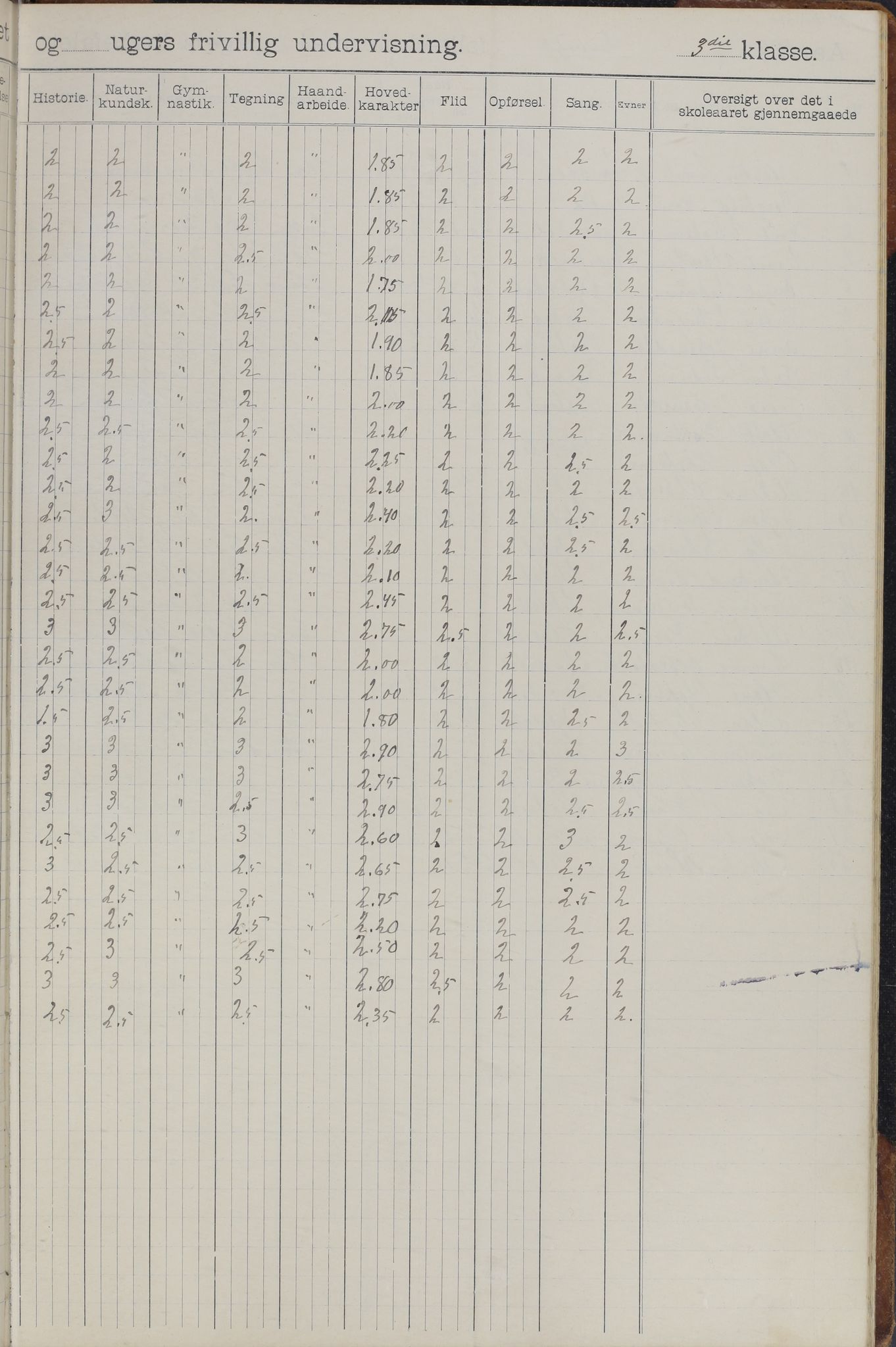 Meløy kommune. Glomfjord skolekrets, AIN/K-18370.510.06/442/L0002: Protokoll, 1902-1917