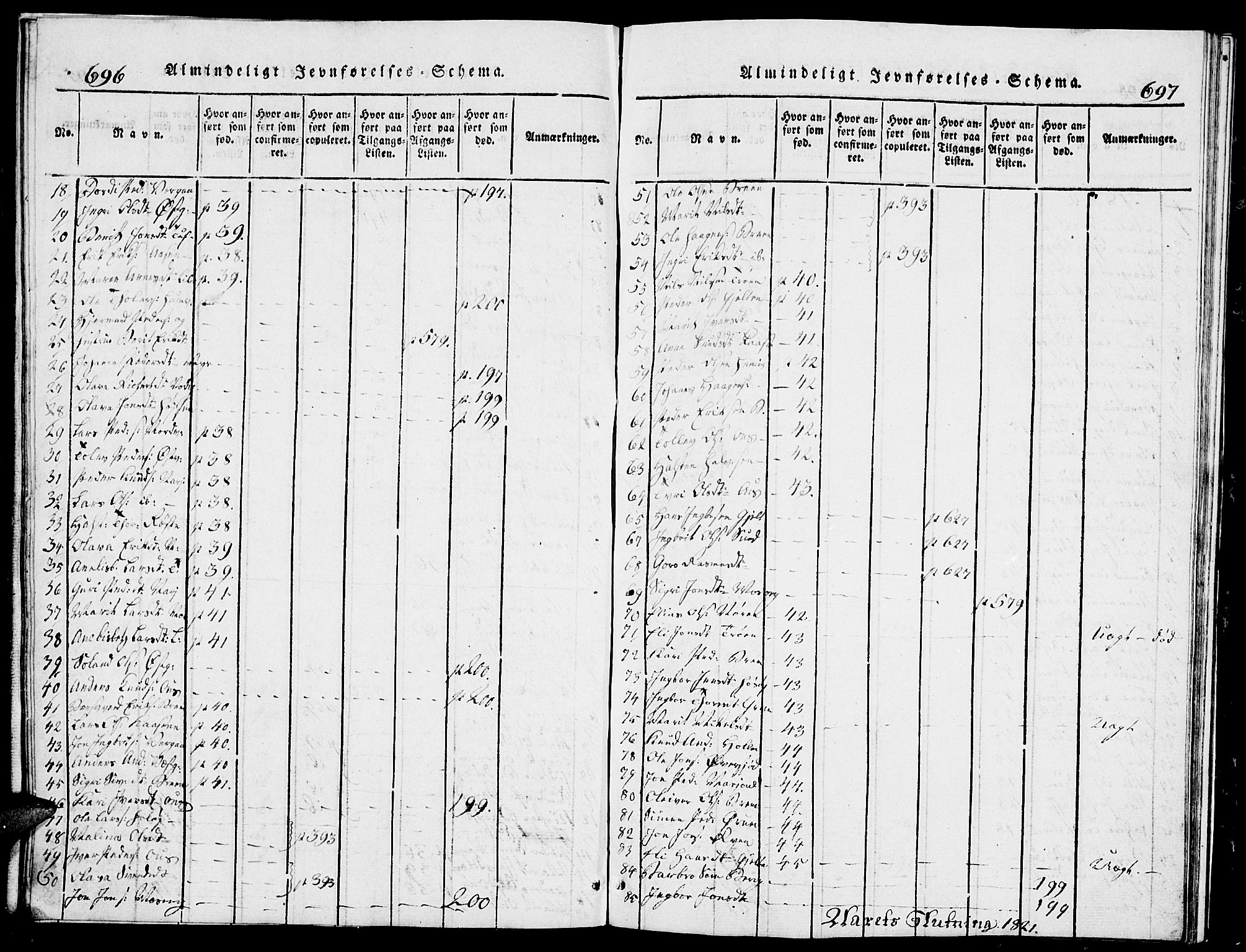 Tolga prestekontor, AV/SAH-PREST-062/L/L0002: Klokkerbok nr. 2, 1815-1844, s. 696-697