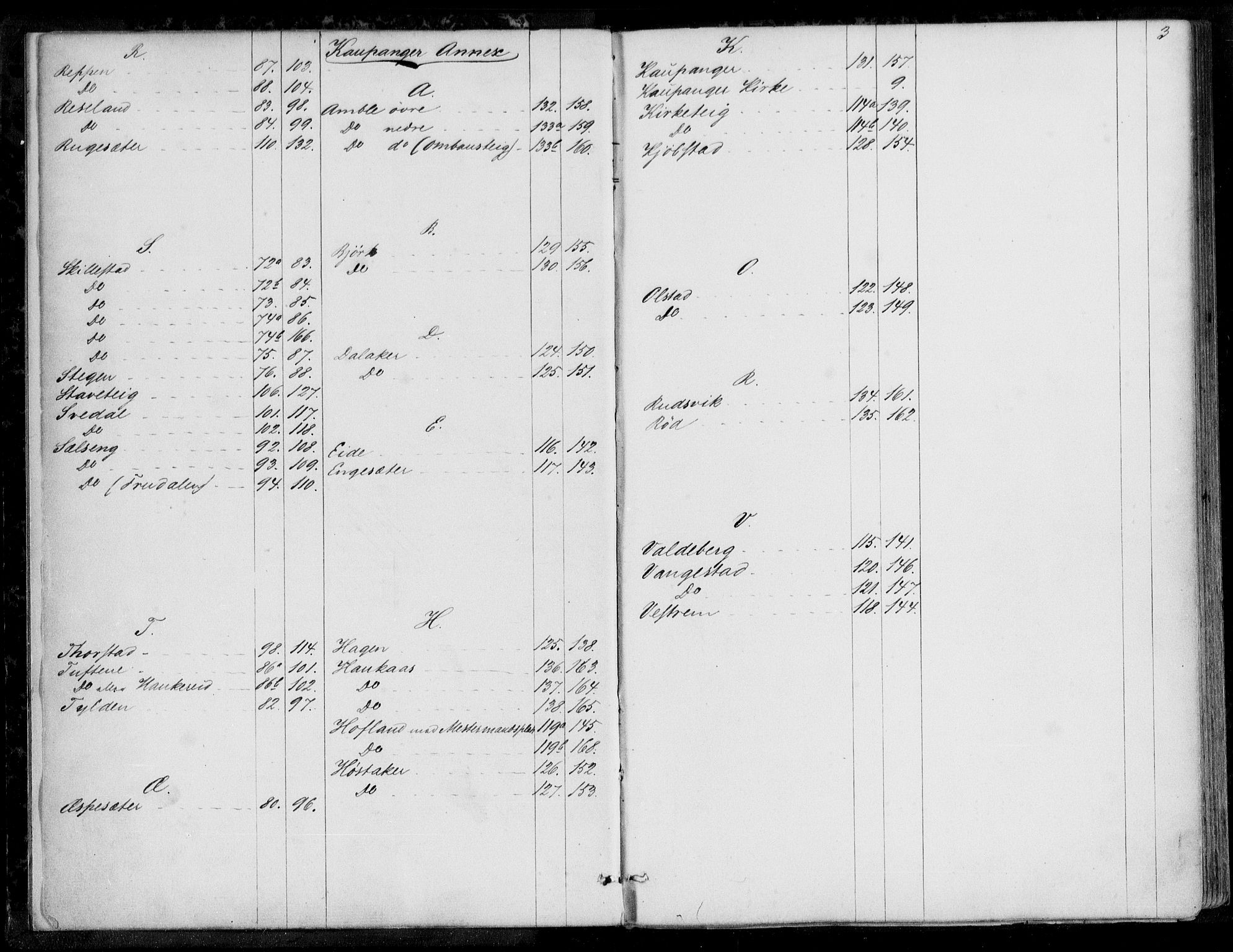 Indre Sogn tingrett, SAB/A-3301/1/G/Ga/Gaa/L0022: Panteregister nr. II.A.a.22, 1829-1900, s. 3