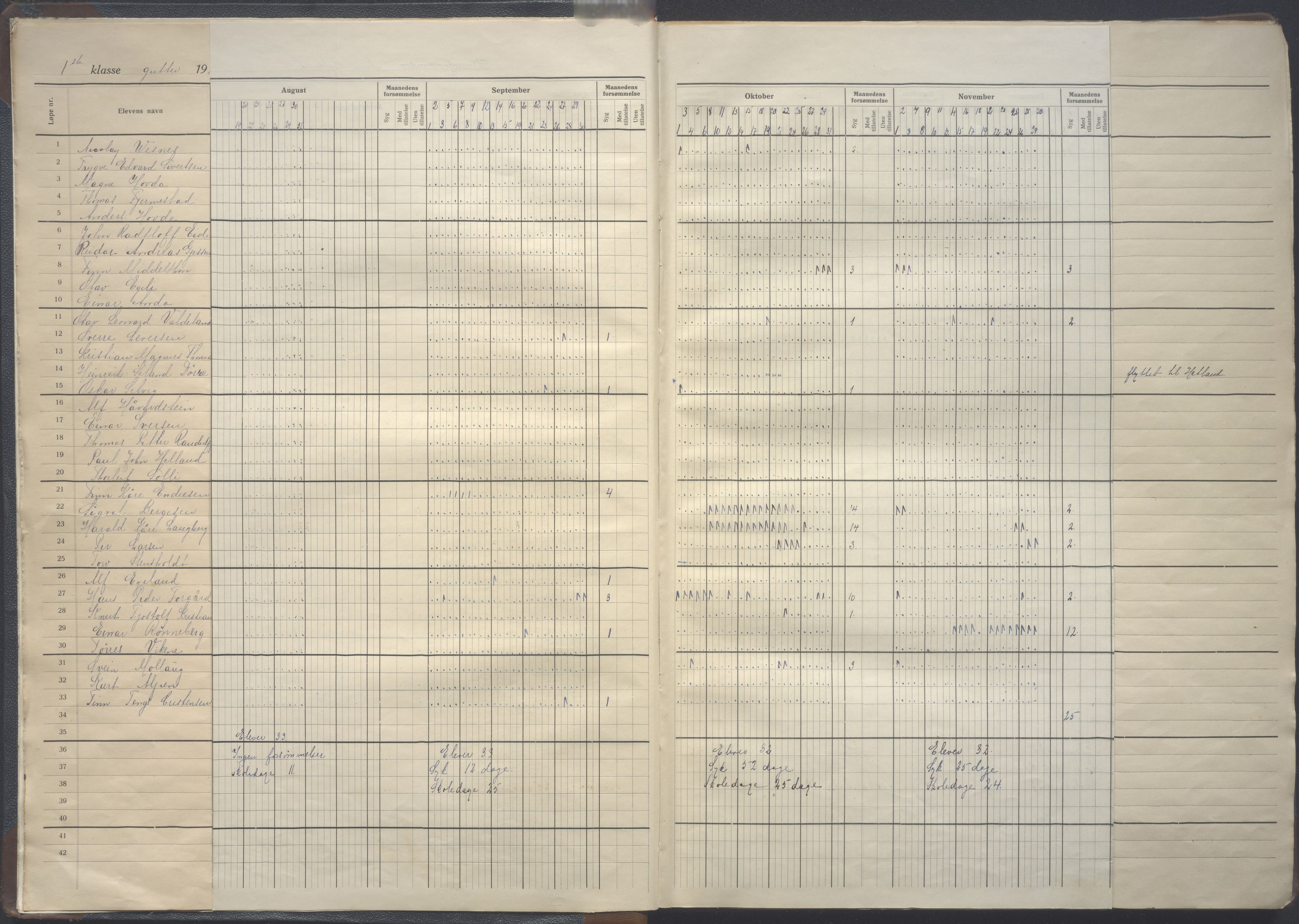 Stavanger kommune. Våland skole, BYST/A-0266/G/Ga/L0012: Dagbok, 1921-1922