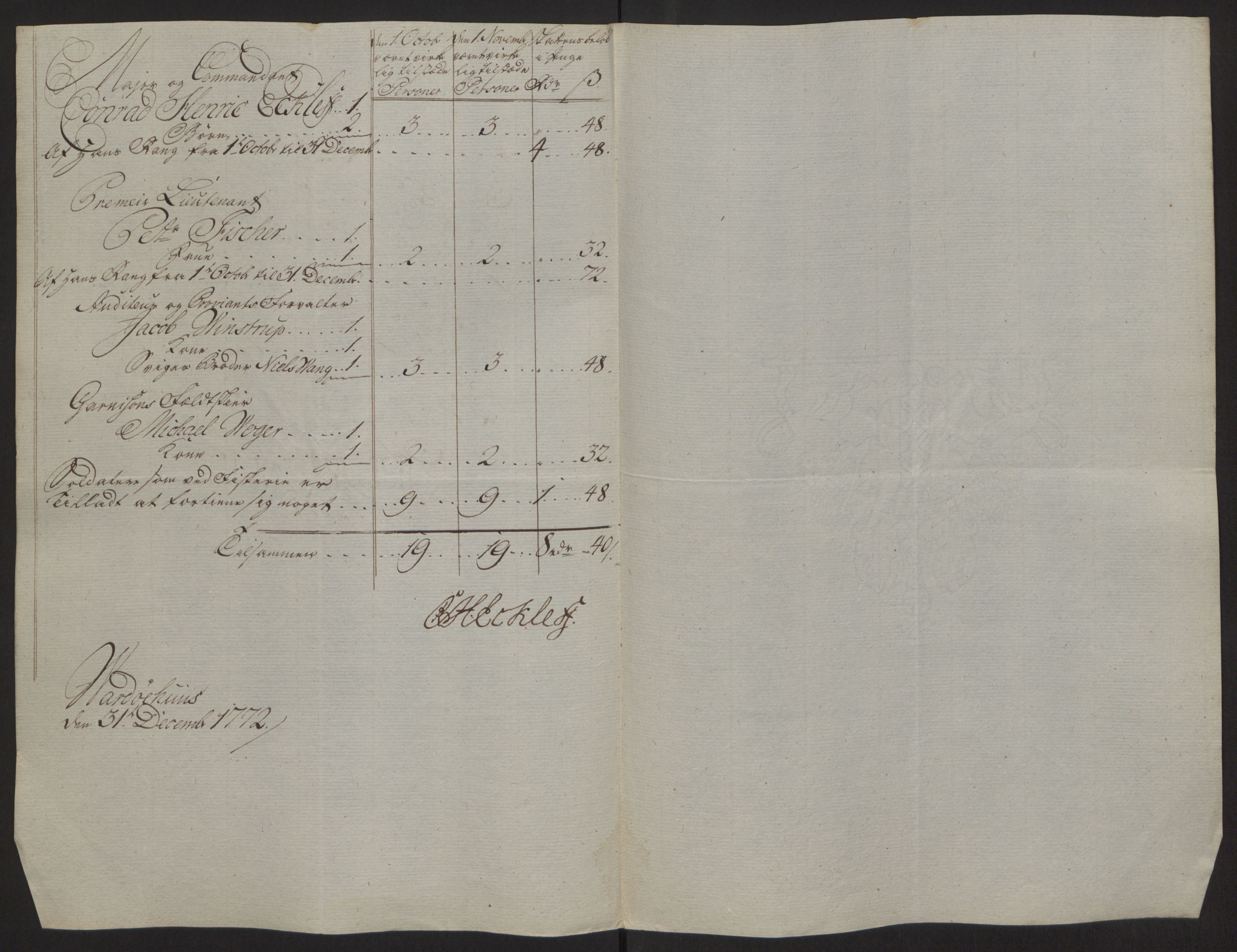 Rentekammeret inntil 1814, Reviderte regnskaper, Fogderegnskap, AV/RA-EA-4092/R69/L4910: Ekstraskatten  Finnmark/Vardøhus, 1762-1772, s. 470