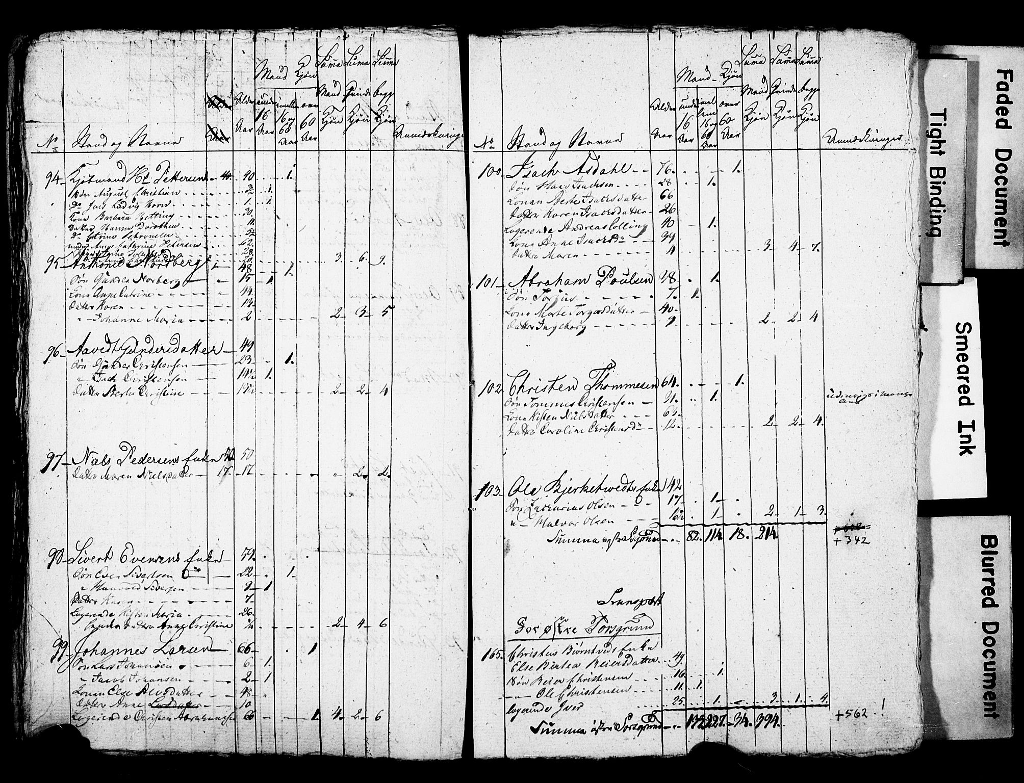 LOK, Folketelling 1815 for 0805P Porsgrunn prestegjeld, 1815, s. 22