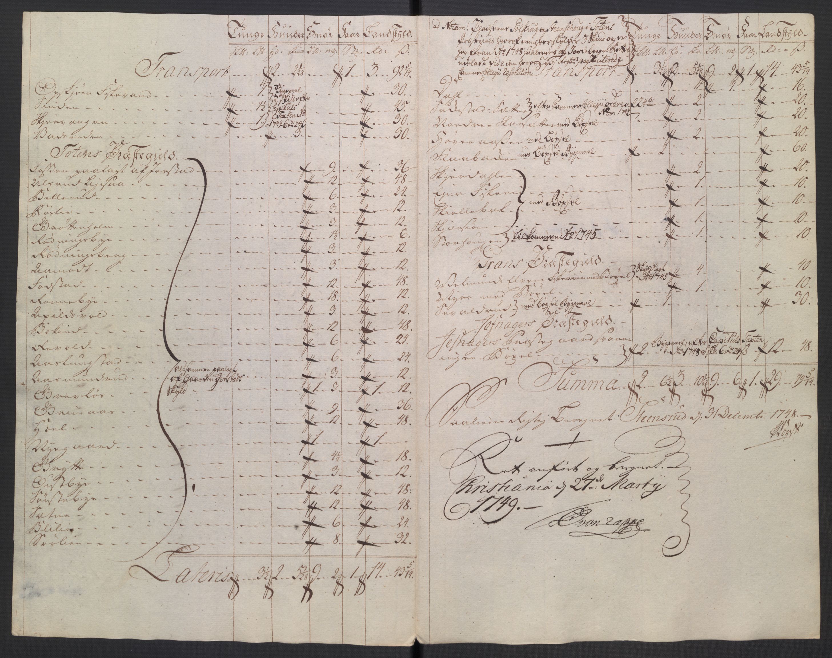 Rentekammeret inntil 1814, Reviderte regnskaper, Fogderegnskap, RA/EA-4092/R18/L1346: Fogderegnskap Hadeland, Toten og Valdres, 1747-1748, s. 378