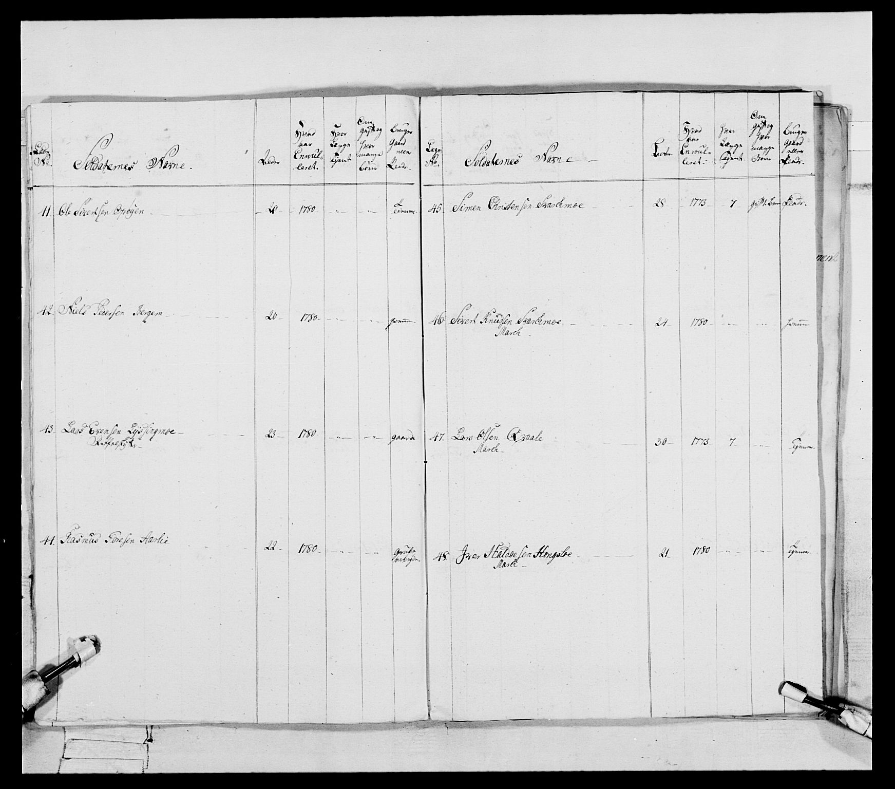 Generalitets- og kommissariatskollegiet, Det kongelige norske kommissariatskollegium, AV/RA-EA-5420/E/Eh/L0088: 3. Trondheimske nasjonale infanteriregiment, 1780-1789, s. 25