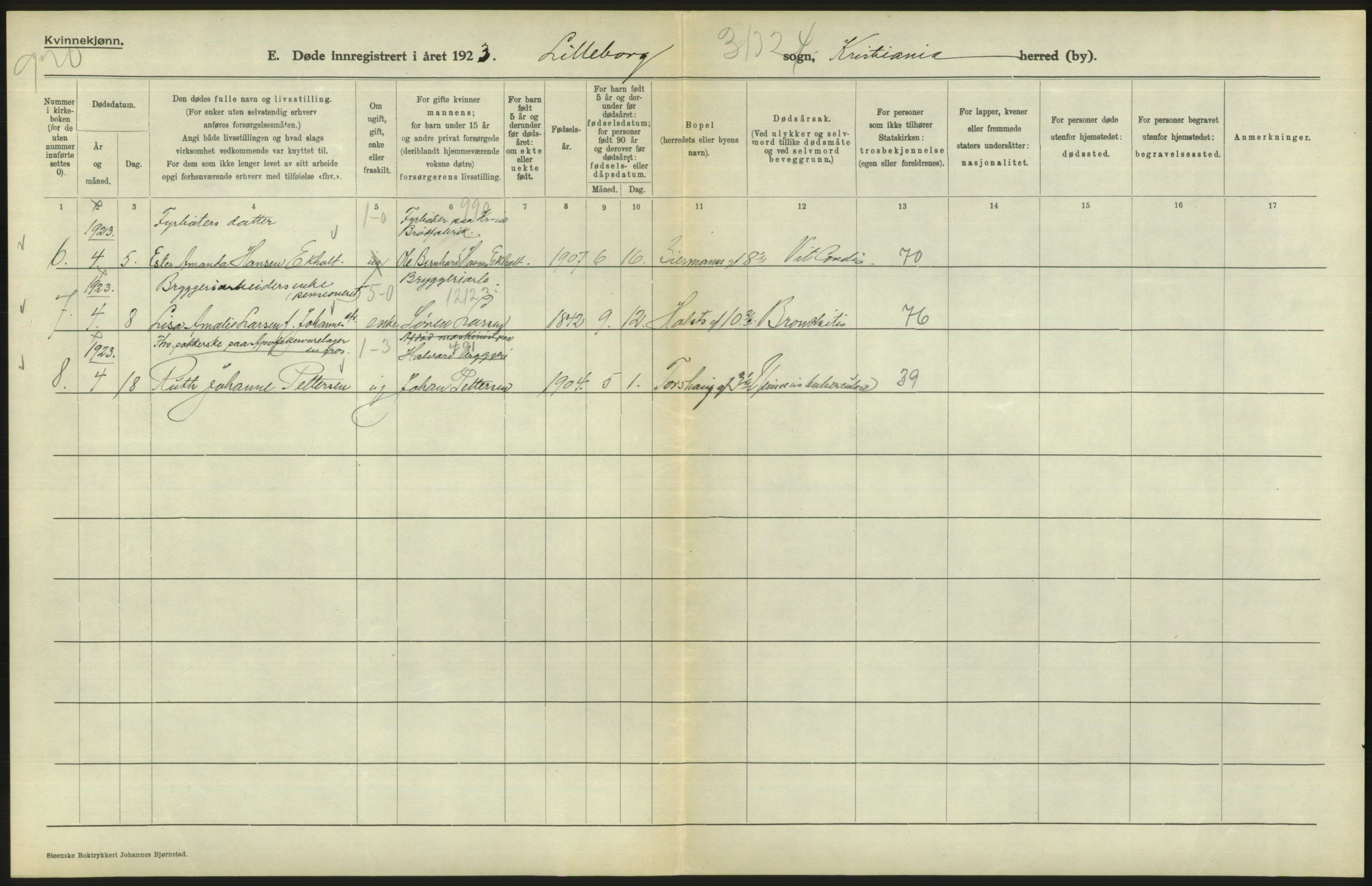 Statistisk sentralbyrå, Sosiodemografiske emner, Befolkning, AV/RA-S-2228/D/Df/Dfc/Dfcc/L0010: Kristiania: Døde, dødfødte, 1923, s. 566