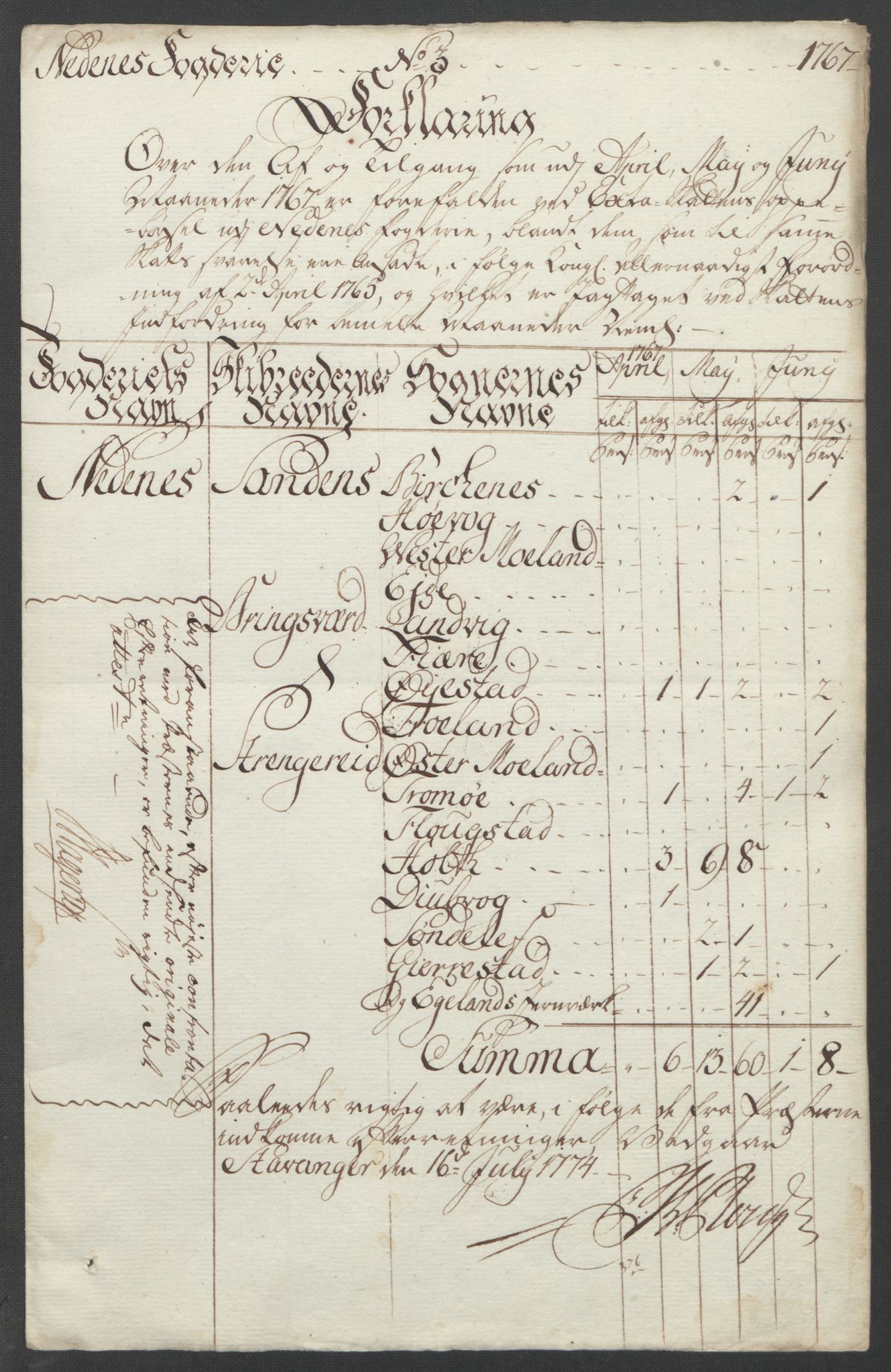 Rentekammeret inntil 1814, Reviderte regnskaper, Fogderegnskap, RA/EA-4092/R39/L2424: Ekstraskatten Nedenes, 1762-1767, s. 330