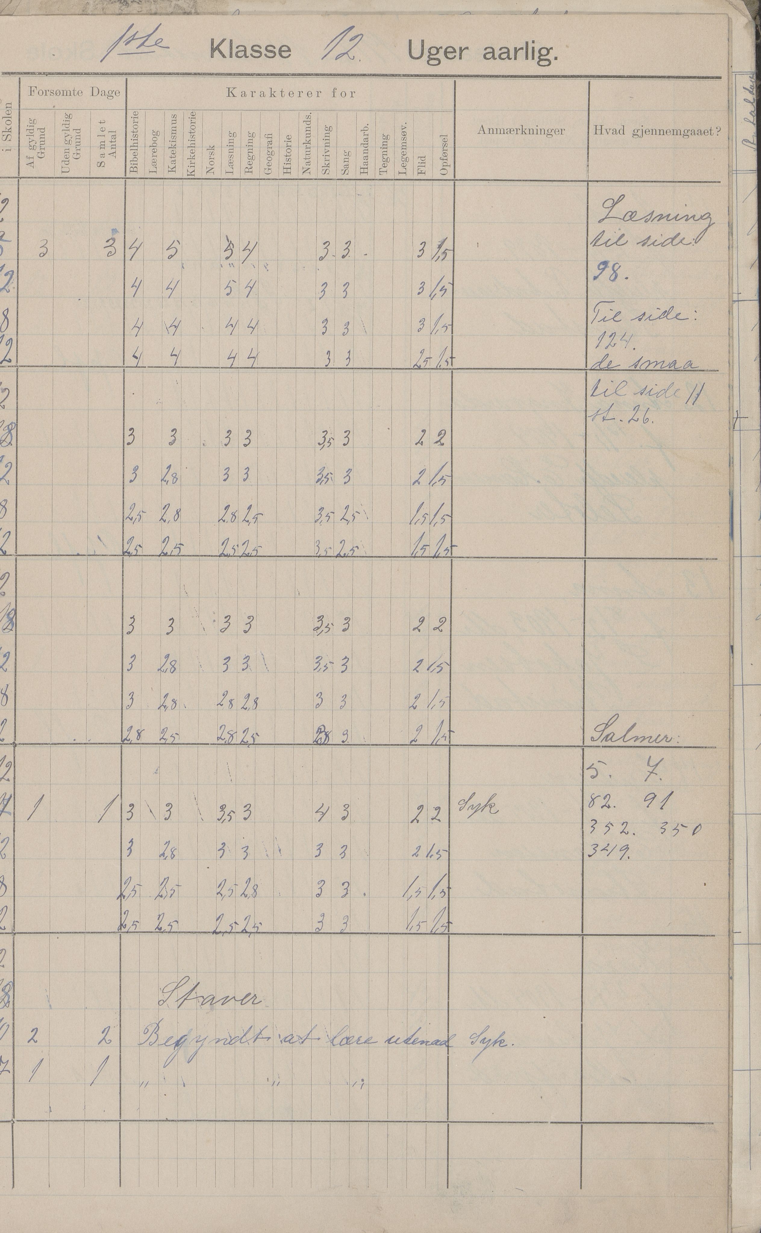 Hadsel kommune. Strønstad skolekrets, AIN/K-18660.510.13/G/L0001: Skoleprotokoll for Strønstad skole - Seloter, 1905-1914