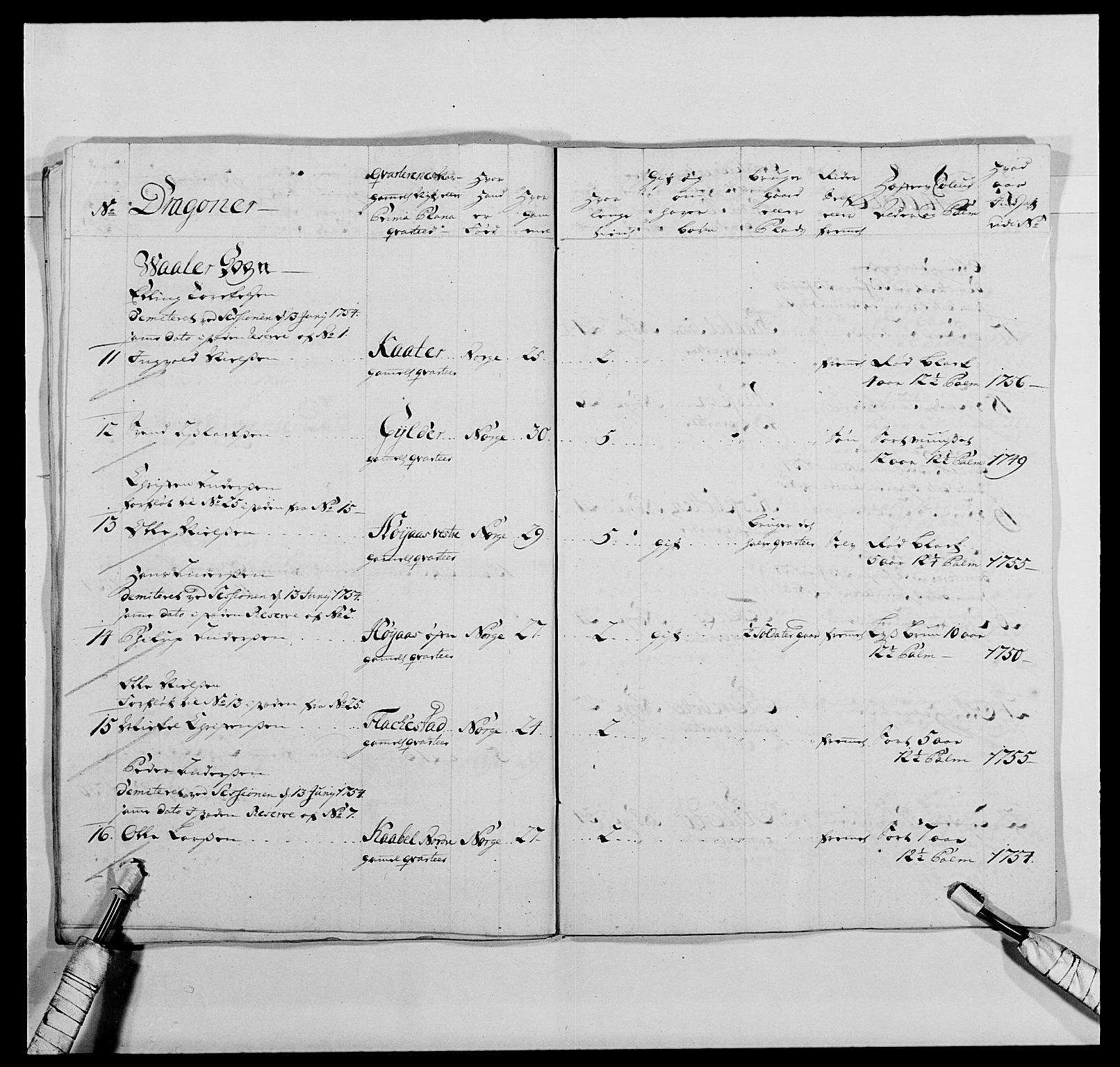 Kommanderende general (KG I) med Det norske krigsdirektorium, AV/RA-EA-5419/E/Ea/L0477: 2. Sønnafjelske dragonregiment, 1719-1759, s. 286