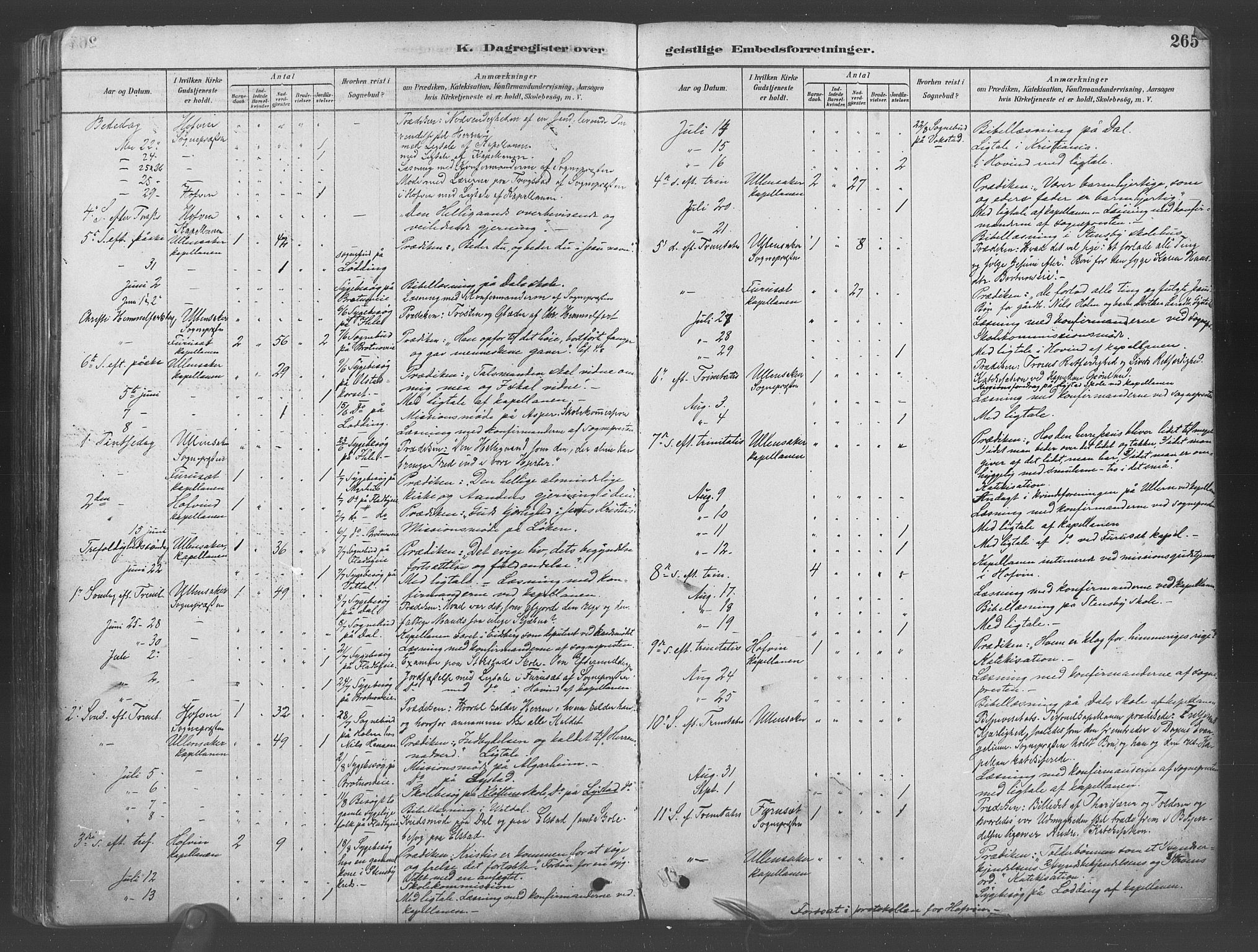 Ullensaker prestekontor Kirkebøker, AV/SAO-A-10236a/F/Fa/L0019: Ministerialbok nr. I 19, 1878-1891, s. 265