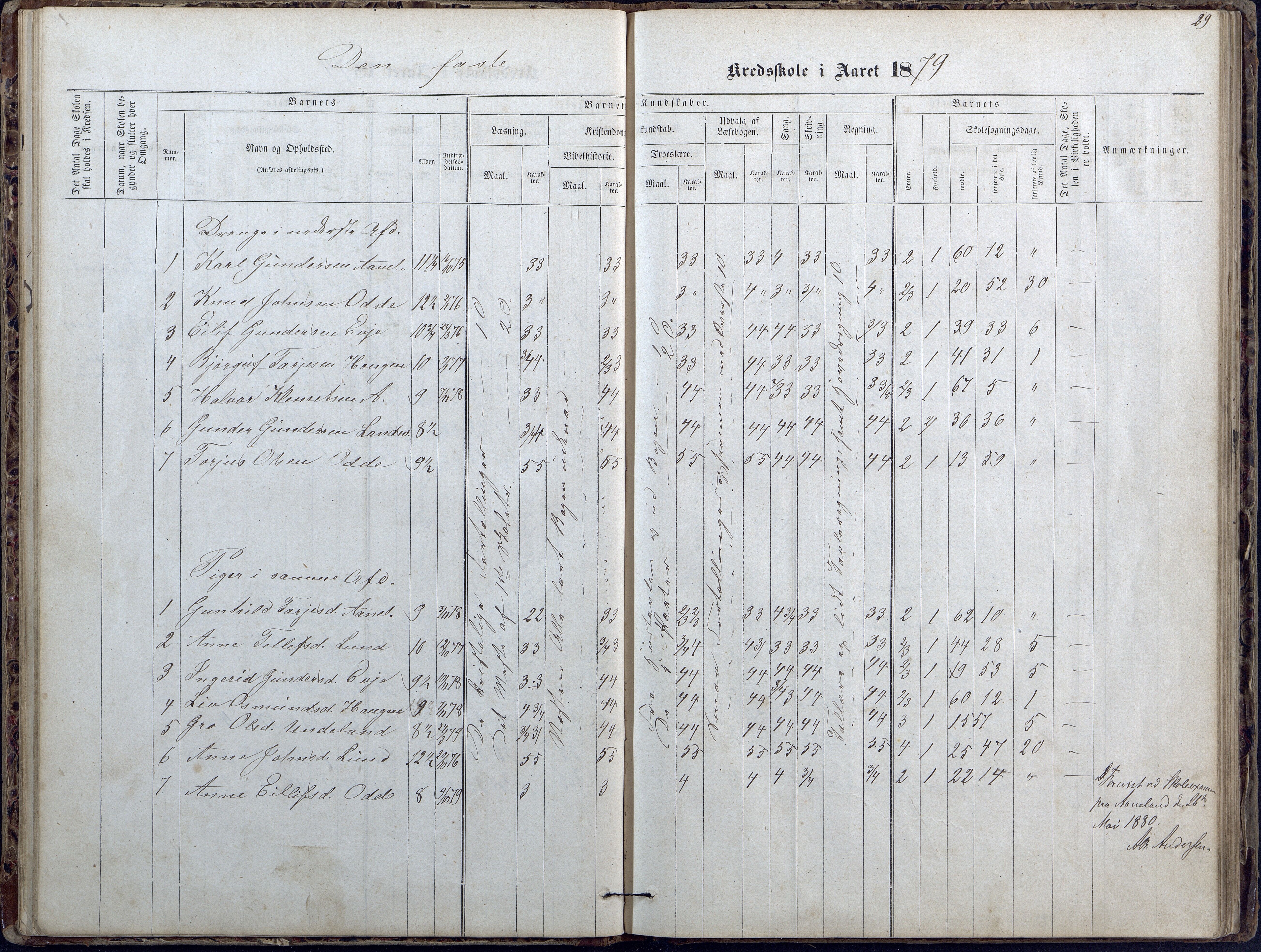 Evje kommune, Ånesland/Omland/Kleveland skolekrets, AAKS/KA0937-550f/F2/L0002: Protokoll for faste skoler i Aaneland, Kleveland og Omland kreds, 1863-1888, s. 29