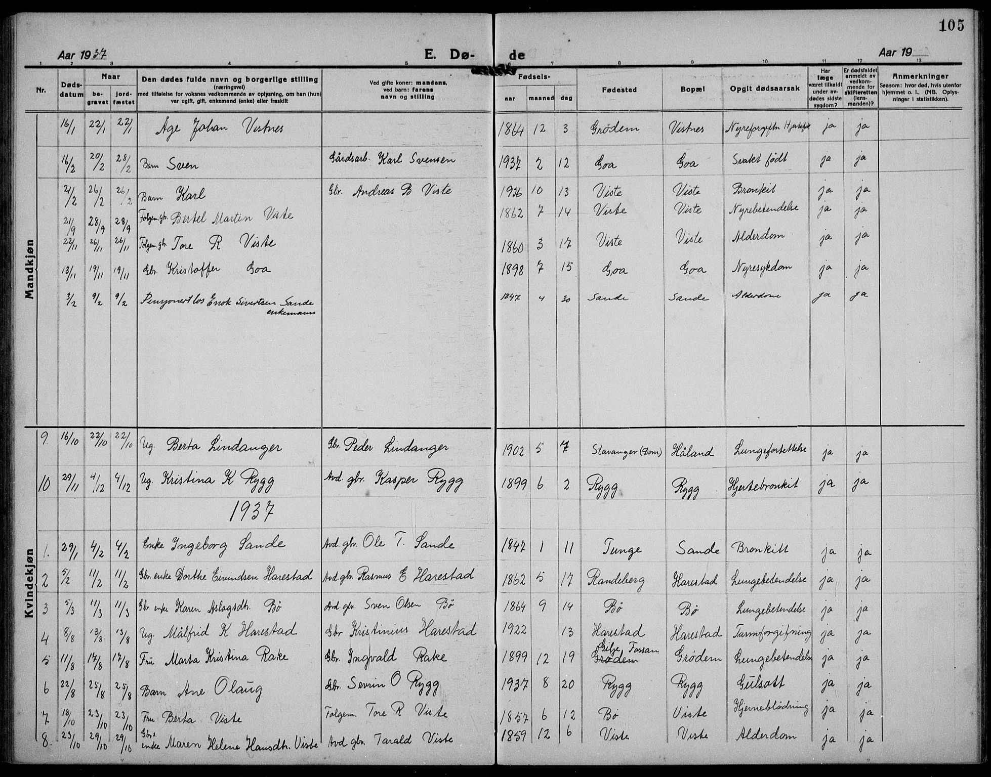 Hetland sokneprestkontor, SAST/A-101826/30/30BB/L0012: Klokkerbok nr. B 12, 1922-1940, s. 105