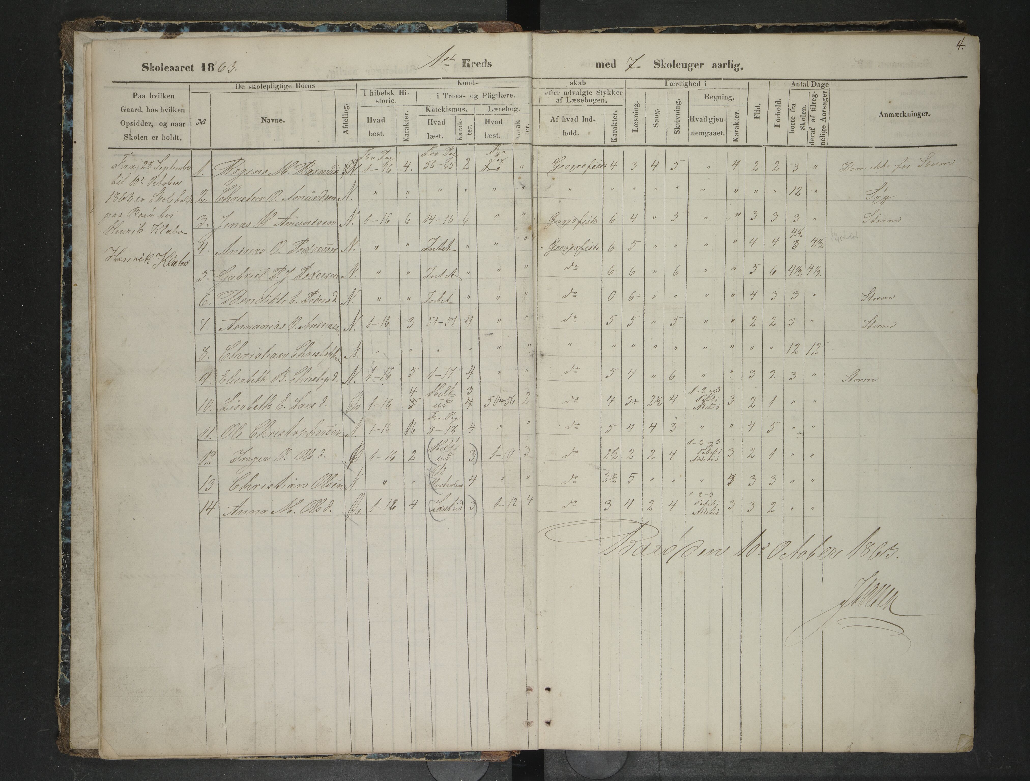 Lødingen kommune. Ymse skolekretser, AIN/K-18510.510.04/F/Fb/L0002: Forsmark/Kjerringvik/Langstrand/Mykelbosta/Rødø/Skarstad/Valle, 1863-1871