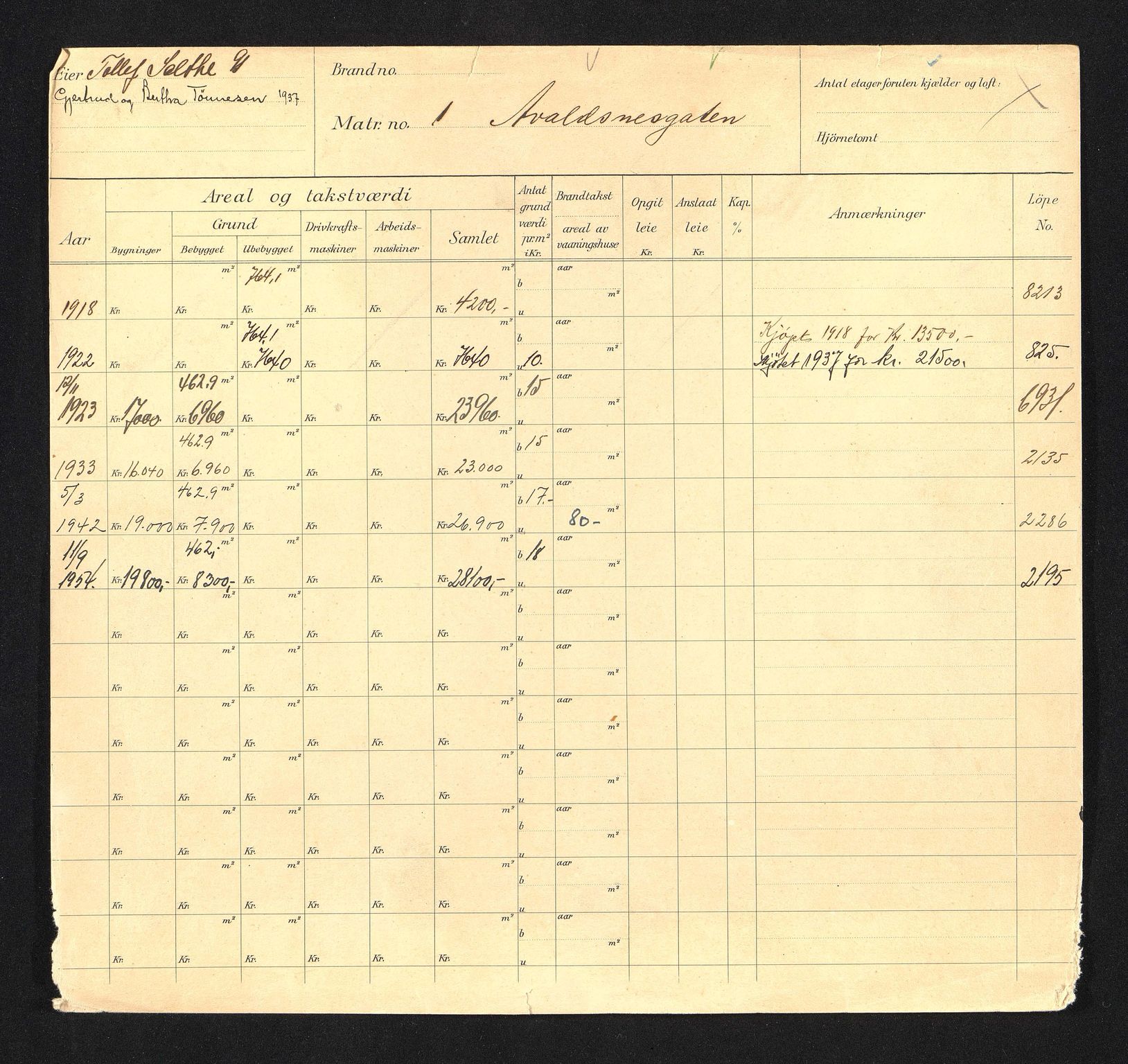 Stavanger kommune. Skattetakstvesenet, BYST/A-0440/F/Fa/Faa/L0003/0002: Skattetakstkort / Avaldsnesgata 1 - 31