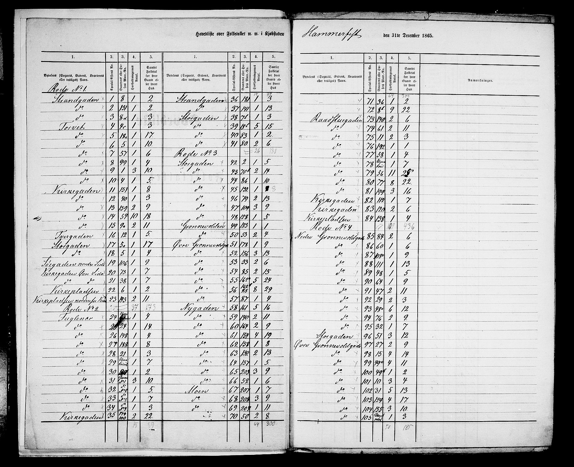 RA, Folketelling 1865 for 2001B Hammerfest prestegjeld, Hammerfest kjøpstad, 1865, s. 4