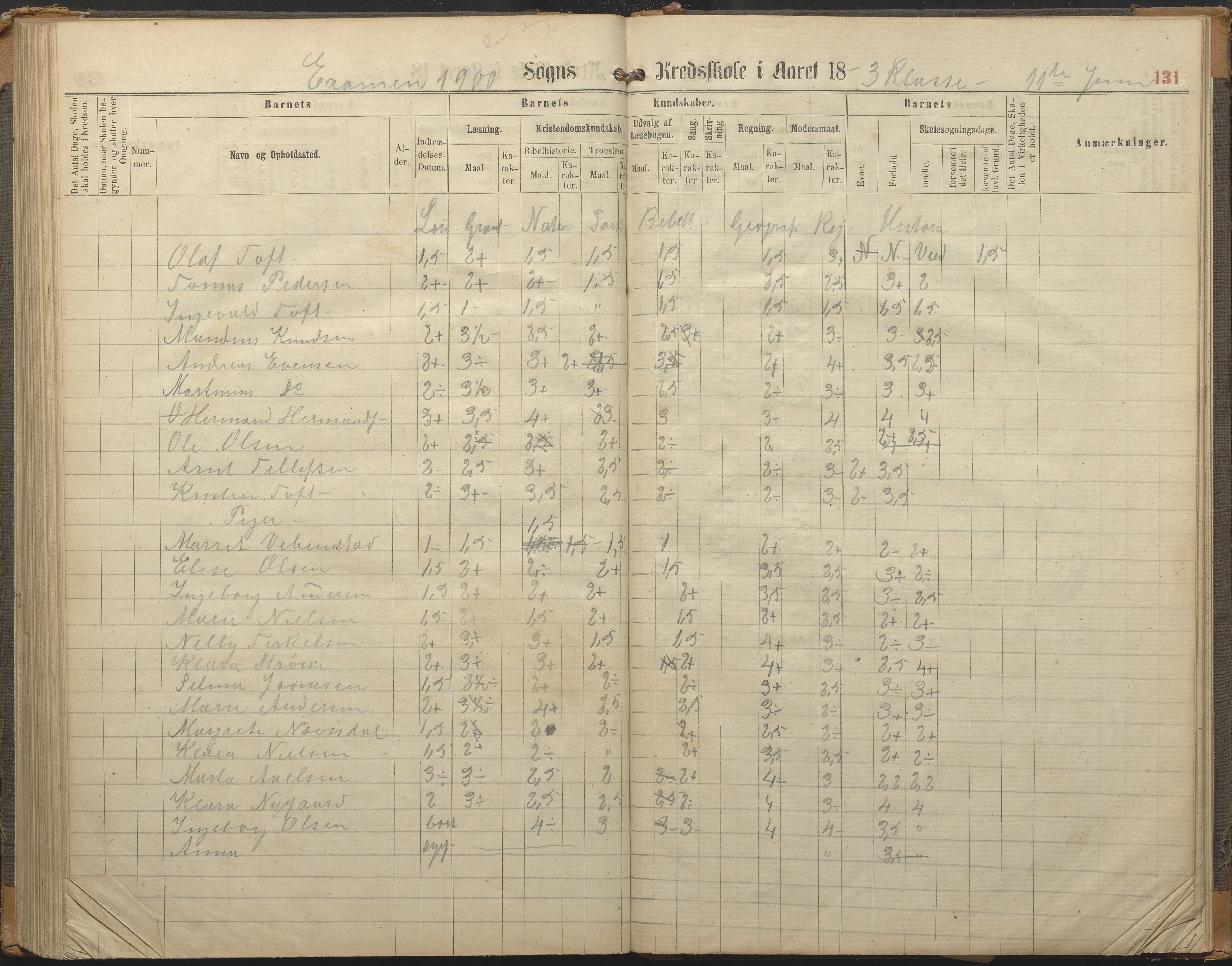 Hisøy kommune frem til 1991, AAKS/KA0922-PK/33/L0002: Skoleprotokoll, 1863-1881, s. 131