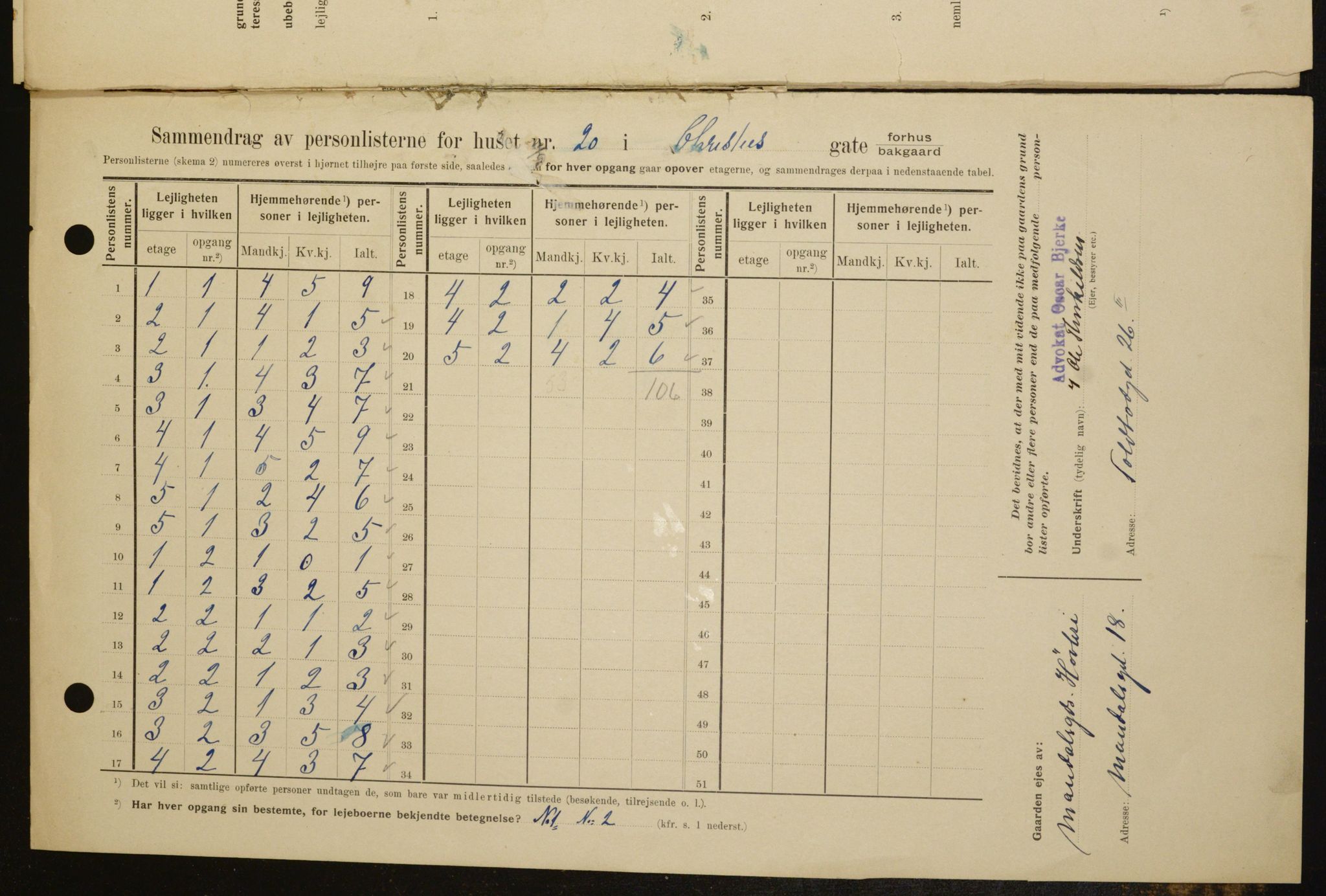 OBA, Kommunal folketelling 1.2.1909 for Kristiania kjøpstad, 1909, s. 11155