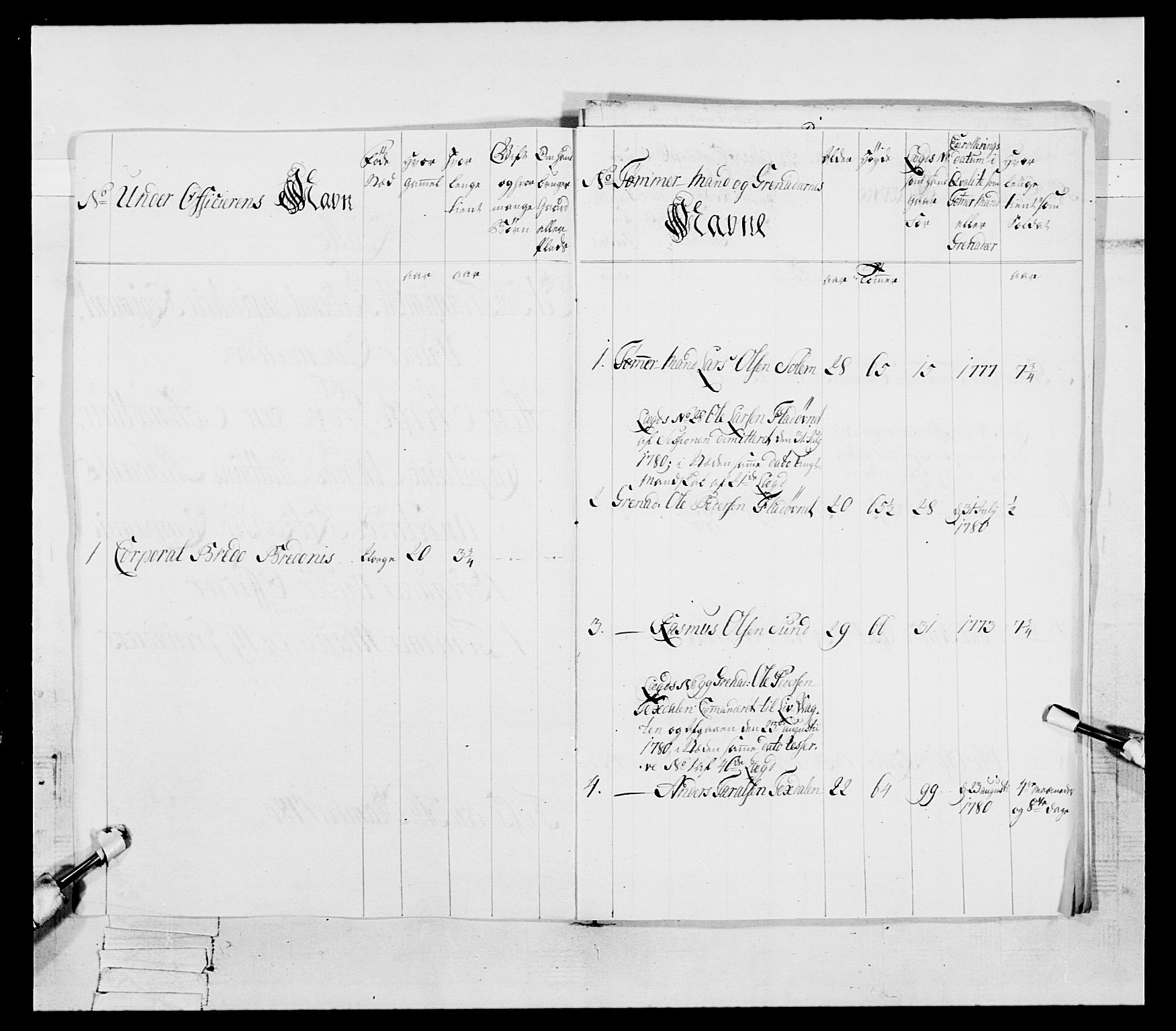 Generalitets- og kommissariatskollegiet, Det kongelige norske kommissariatskollegium, AV/RA-EA-5420/E/Eh/L0087: 3. Trondheimske nasjonale infanteriregiment, 1780, s. 250