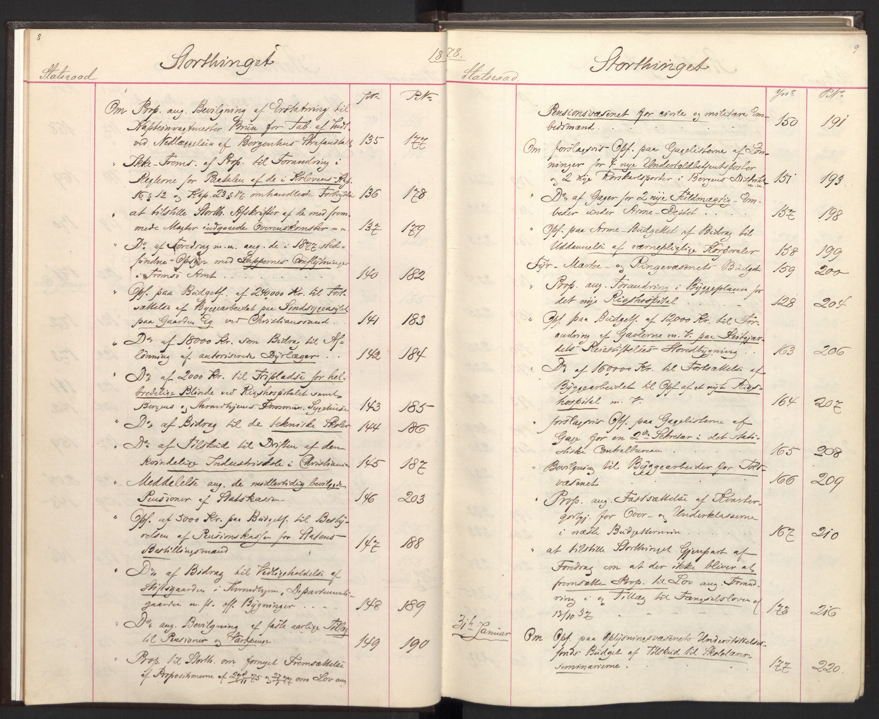 Statsrådsavdelingen i Stockholm, AV/RA-S-1003/C/Ca/L0014: Det norske Statsraads Journal- og Hovedprotokollregister, 1878-1880, s. 8-9