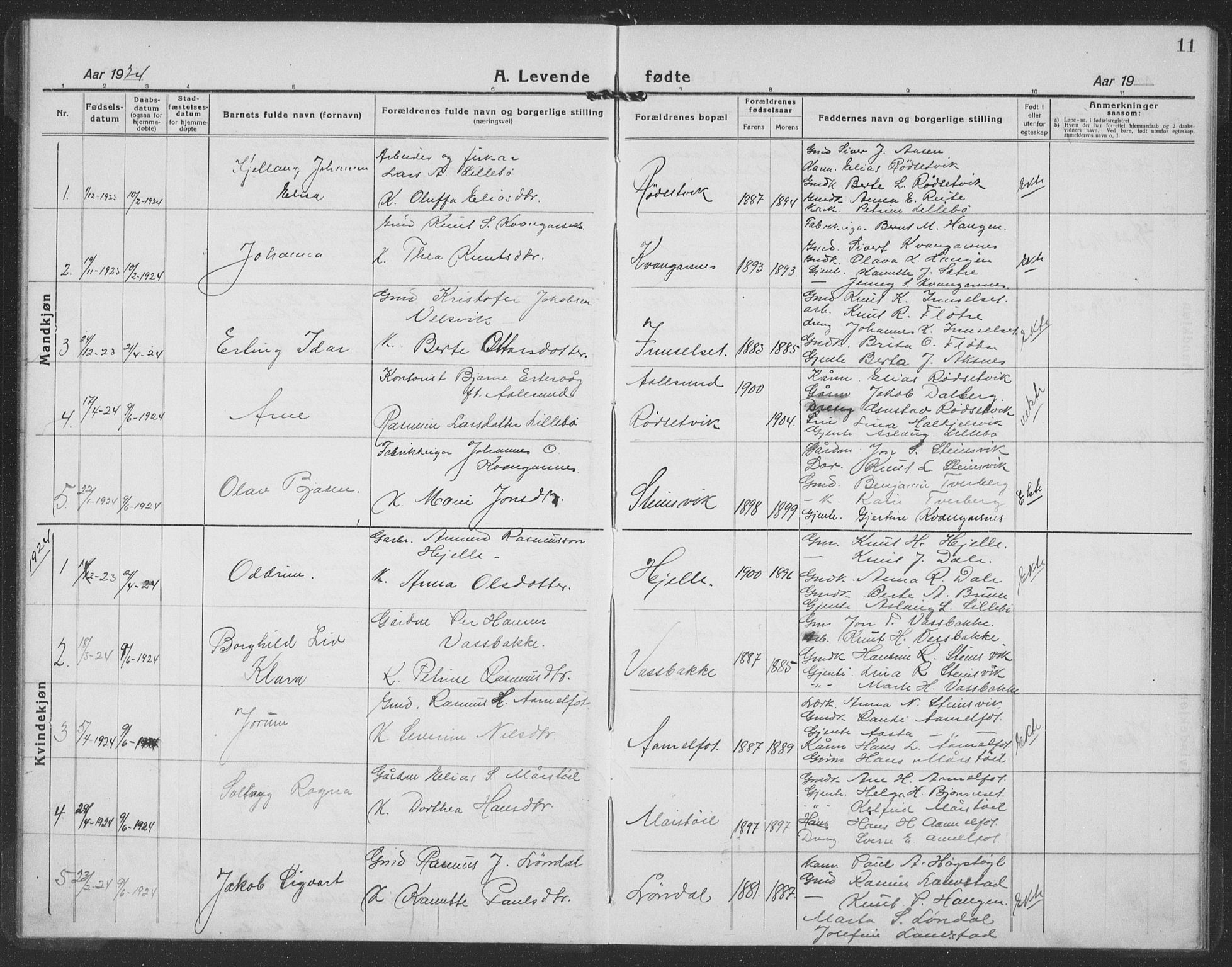 Ministerialprotokoller, klokkerbøker og fødselsregistre - Møre og Romsdal, AV/SAT-A-1454/512/L0170: Klokkerbok nr. 512C02, 1921-1938, s. 11