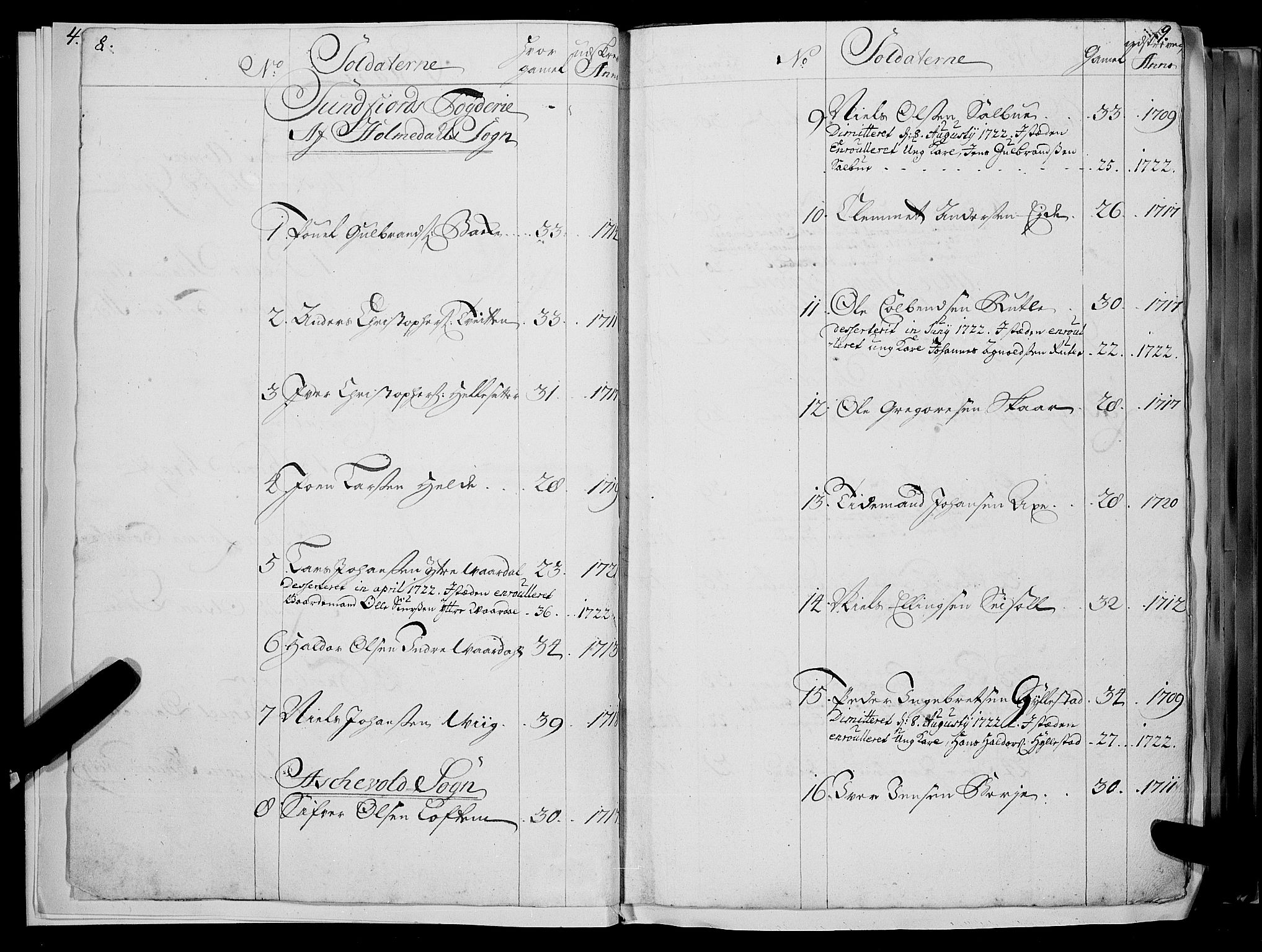 Stiftamtmannen i Bergen, AV/SAB-A-100006/F/Fc/L0004: Lnr. 1887: Militære manntall og ruller for Indre og Ytre Sogn, 1722-1748, s. 8-9