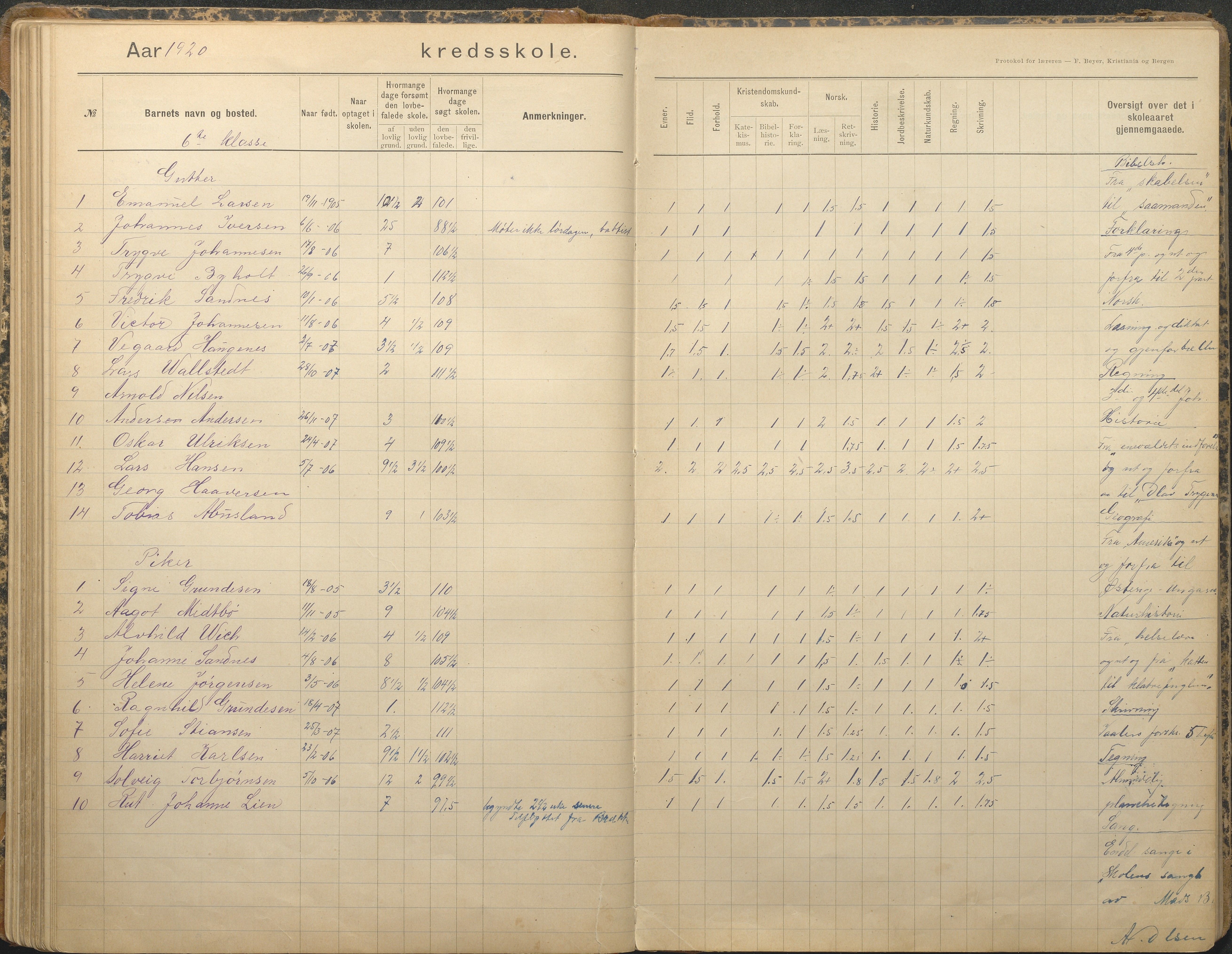 Tromøy kommune frem til 1971, AAKS/KA0921-PK/04/L0079: Sandnes - Karakterprotokoll, 1891-1948