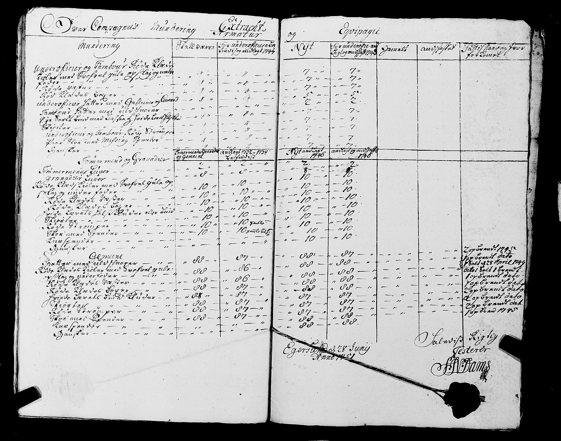 Fylkesmannen i Rogaland, AV/SAST-A-101928/99/3/325/325CA, 1655-1832, s. 4091