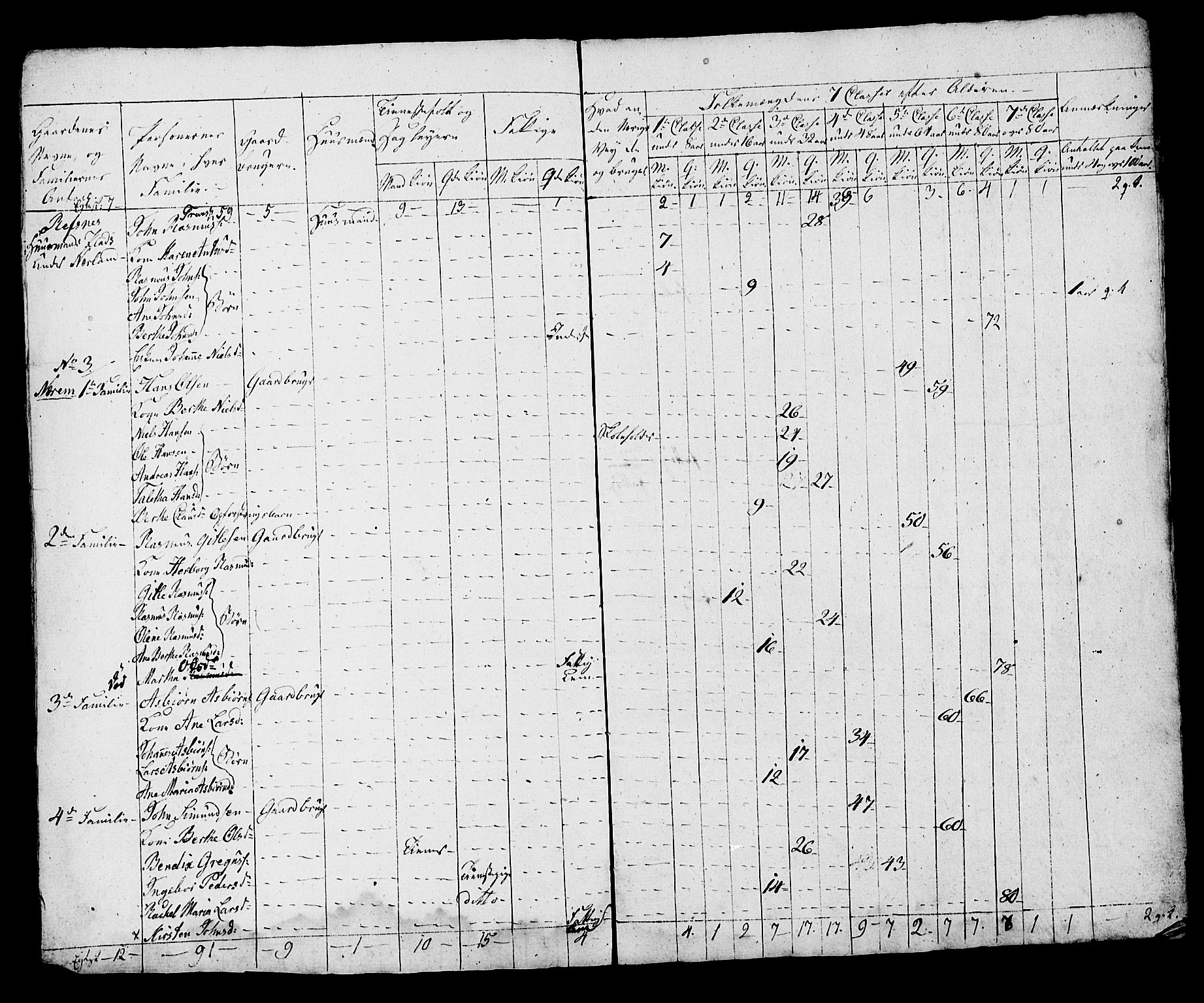 SAST, Folketelling 1815 for 1119P Hå prestegjeld, 1815, s. 25
