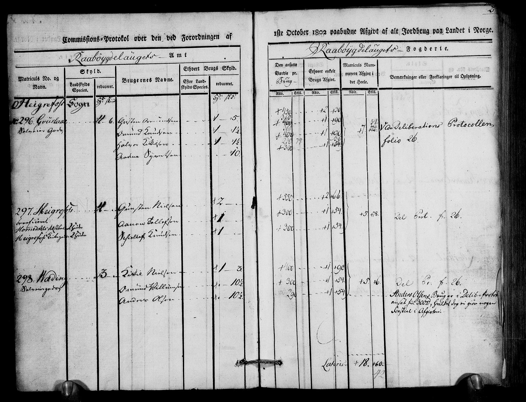 Rentekammeret inntil 1814, Realistisk ordnet avdeling, AV/RA-EA-4070/N/Ne/Nea/L0083: Råbyggelag fogderi. Kommisjonsprotokoll for Østre Råbyggelagets sorenskriveri, 1803, s. 4